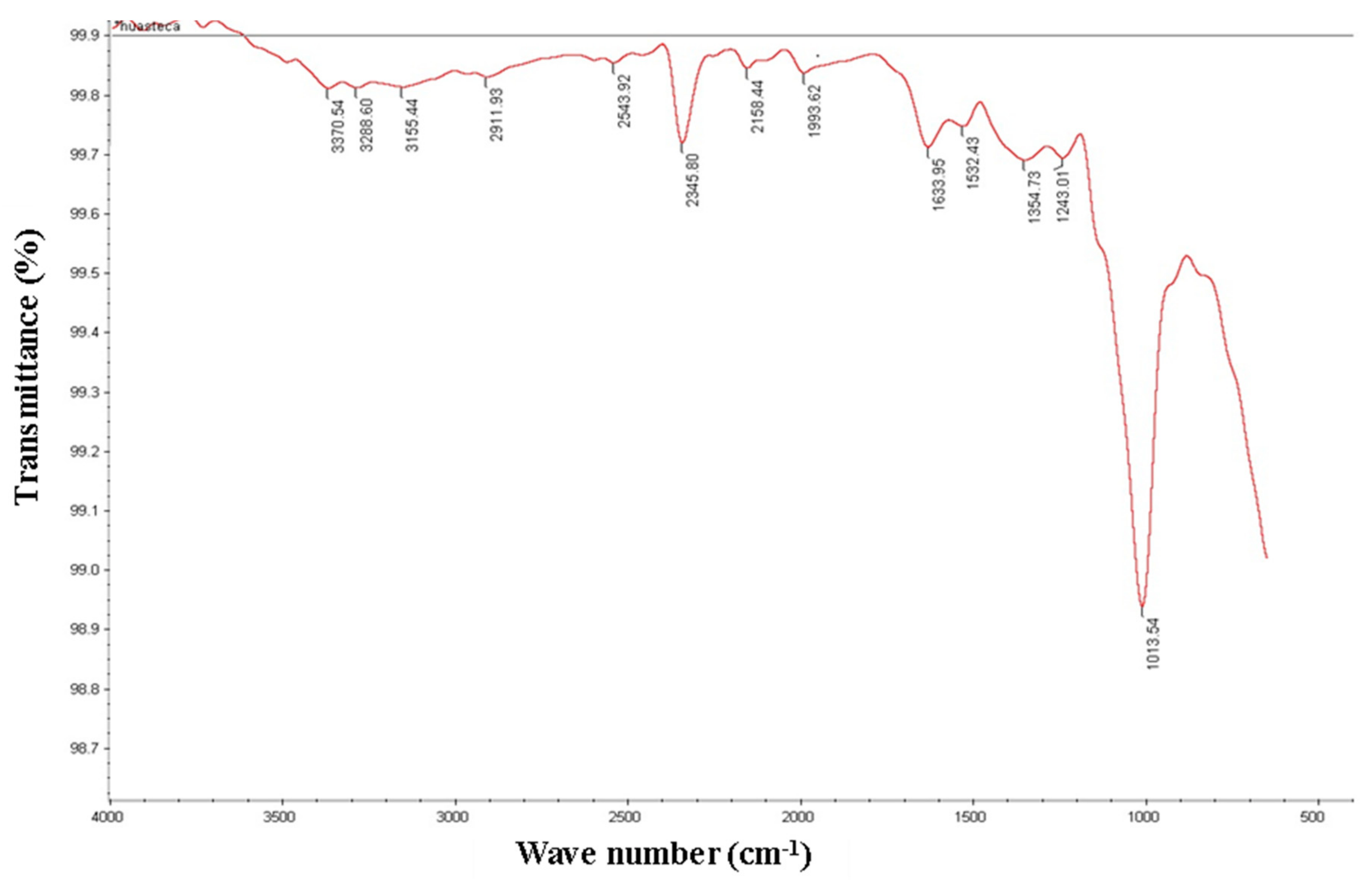 Molecules 26 04854 g002
