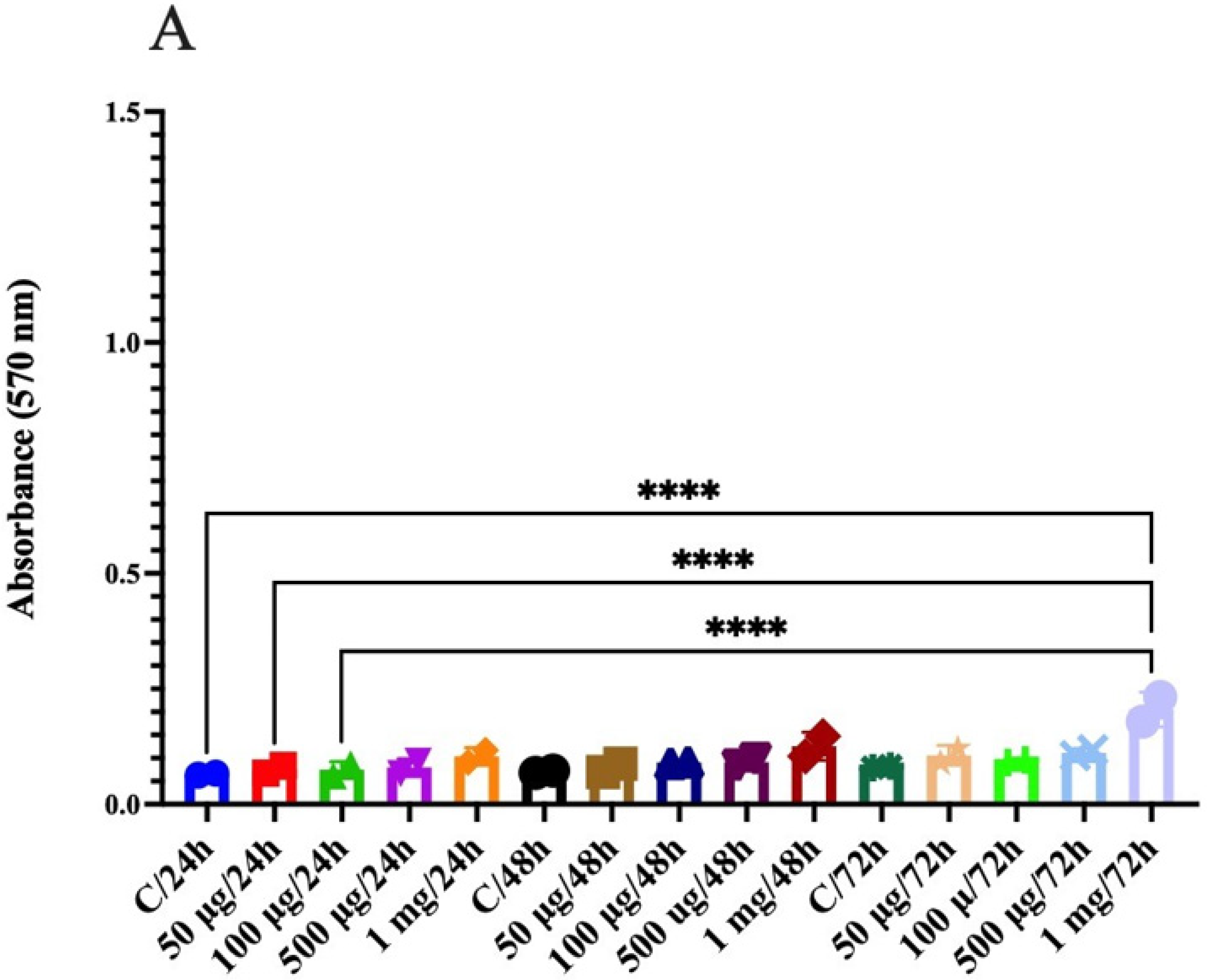 Molecules 26 04854 g005a
