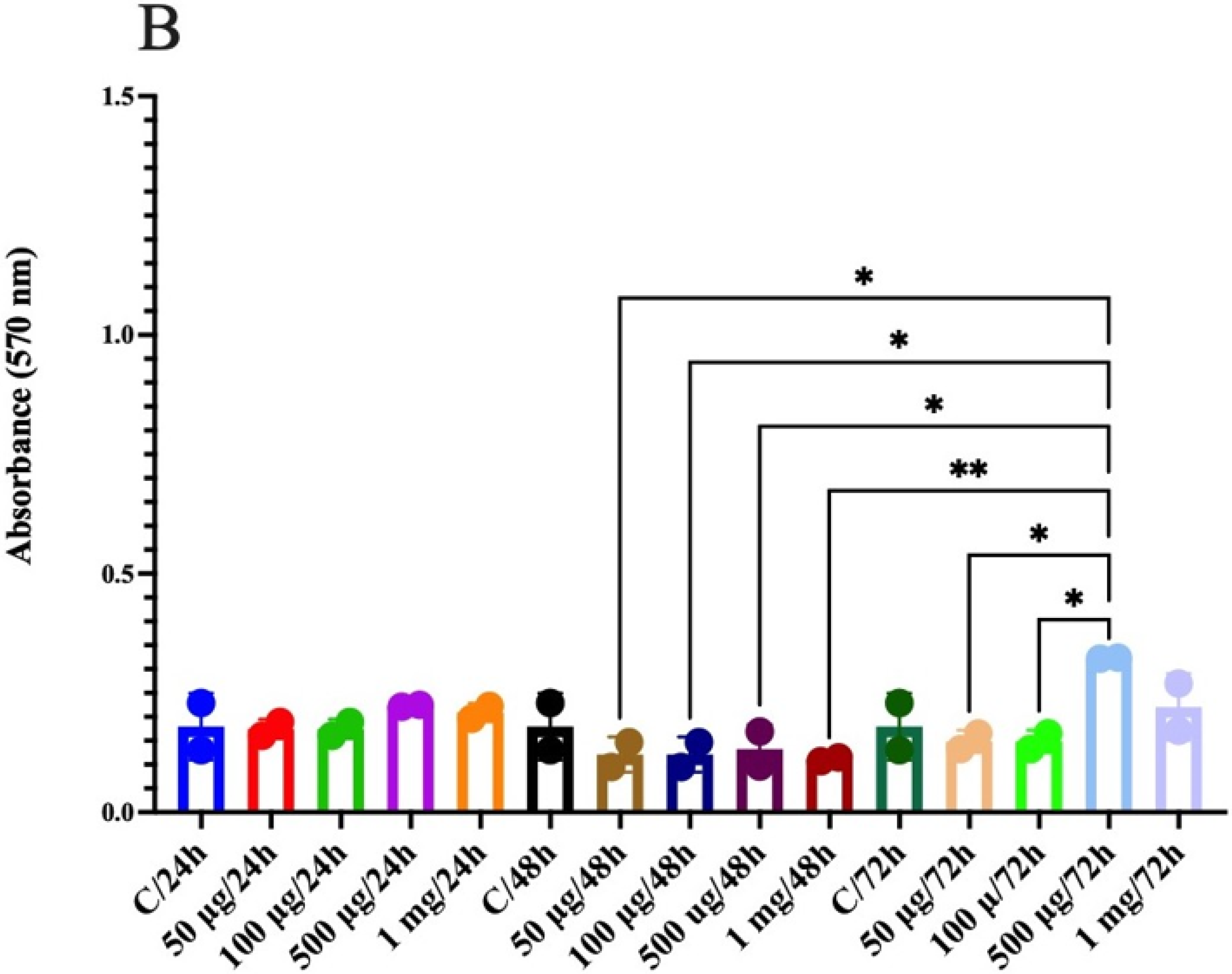 Molecules 26 04854 g005b