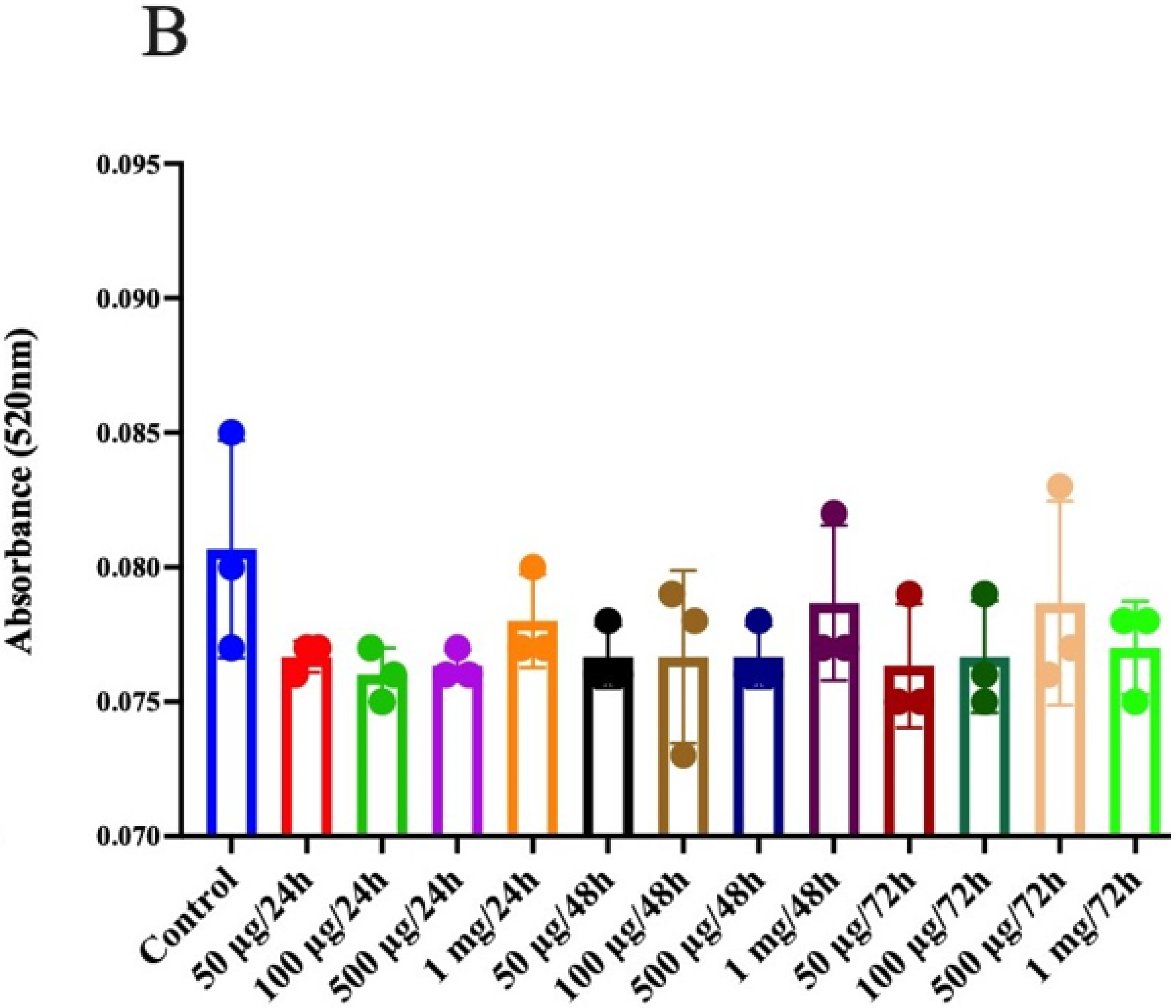Molecules 26 04854 g006b