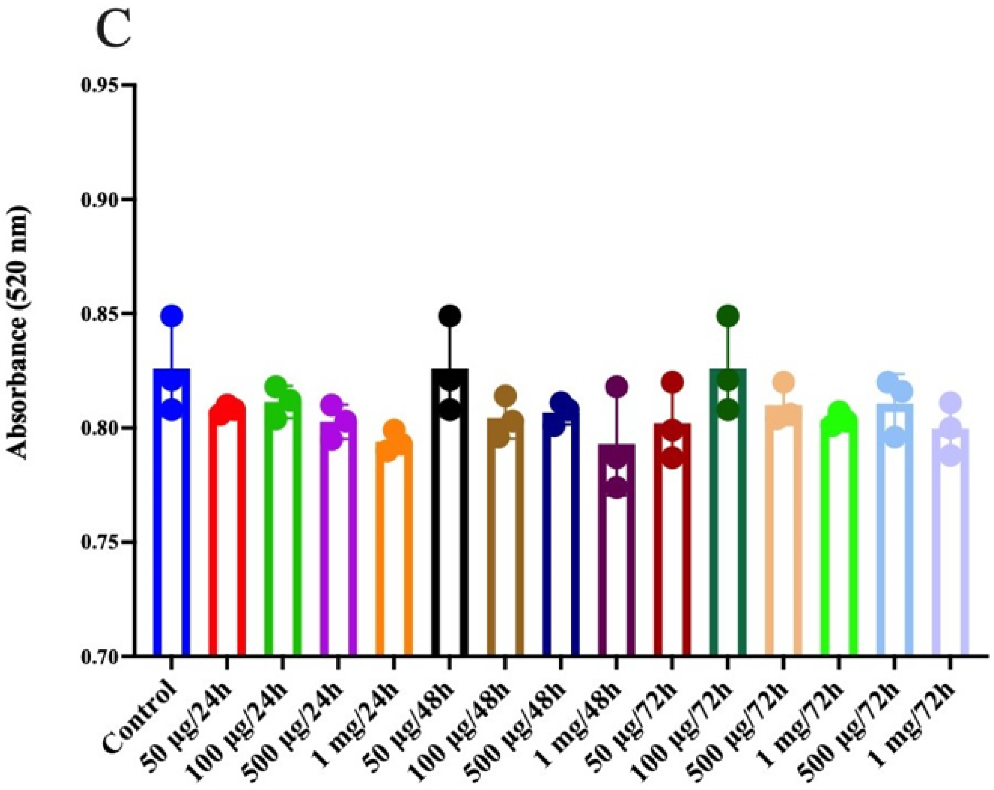 Molecules 26 04854 g006c