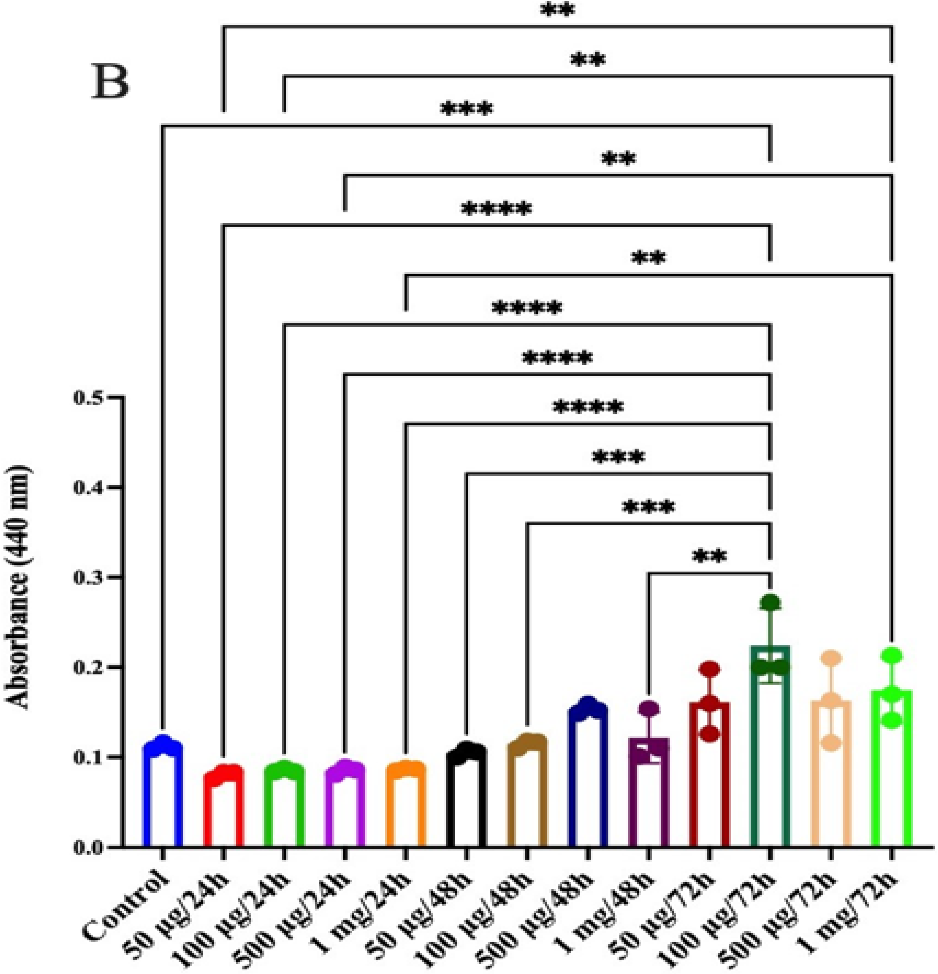 Molecules 26 04854 g007b