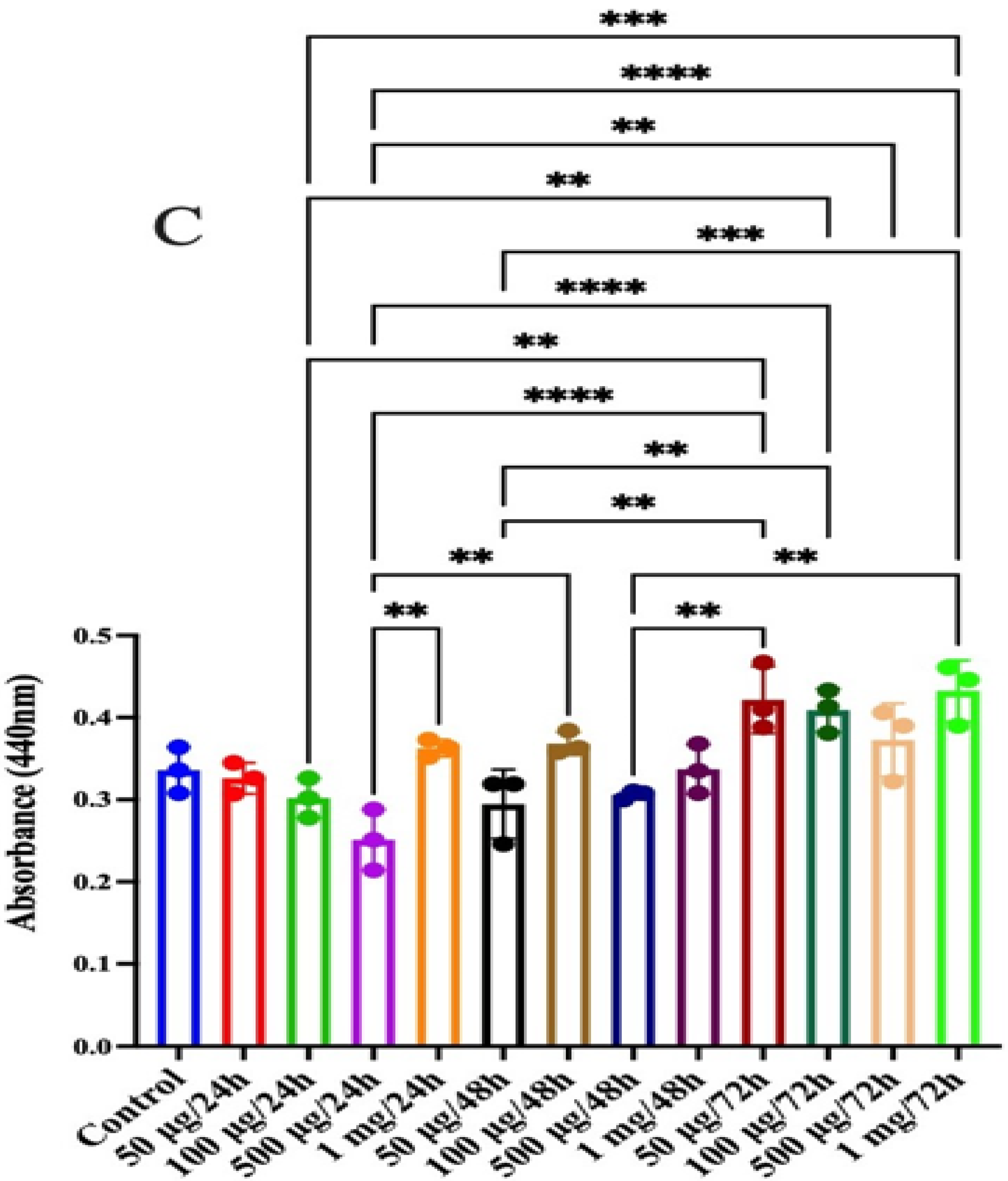 Molecules 26 04854 g007c