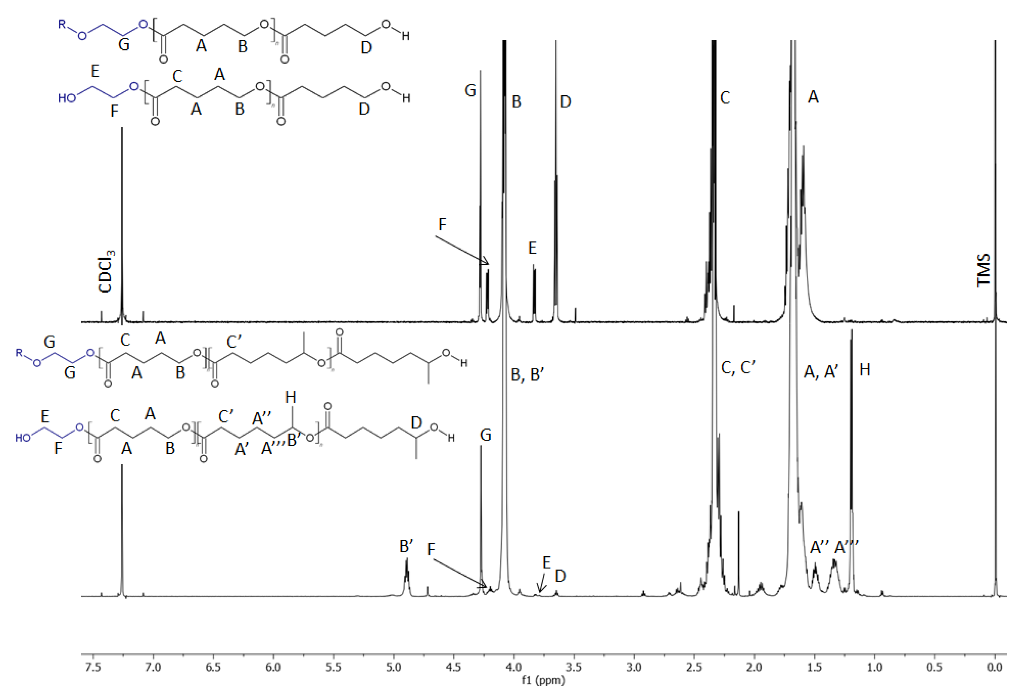 Molecules 26 04859 g001 550