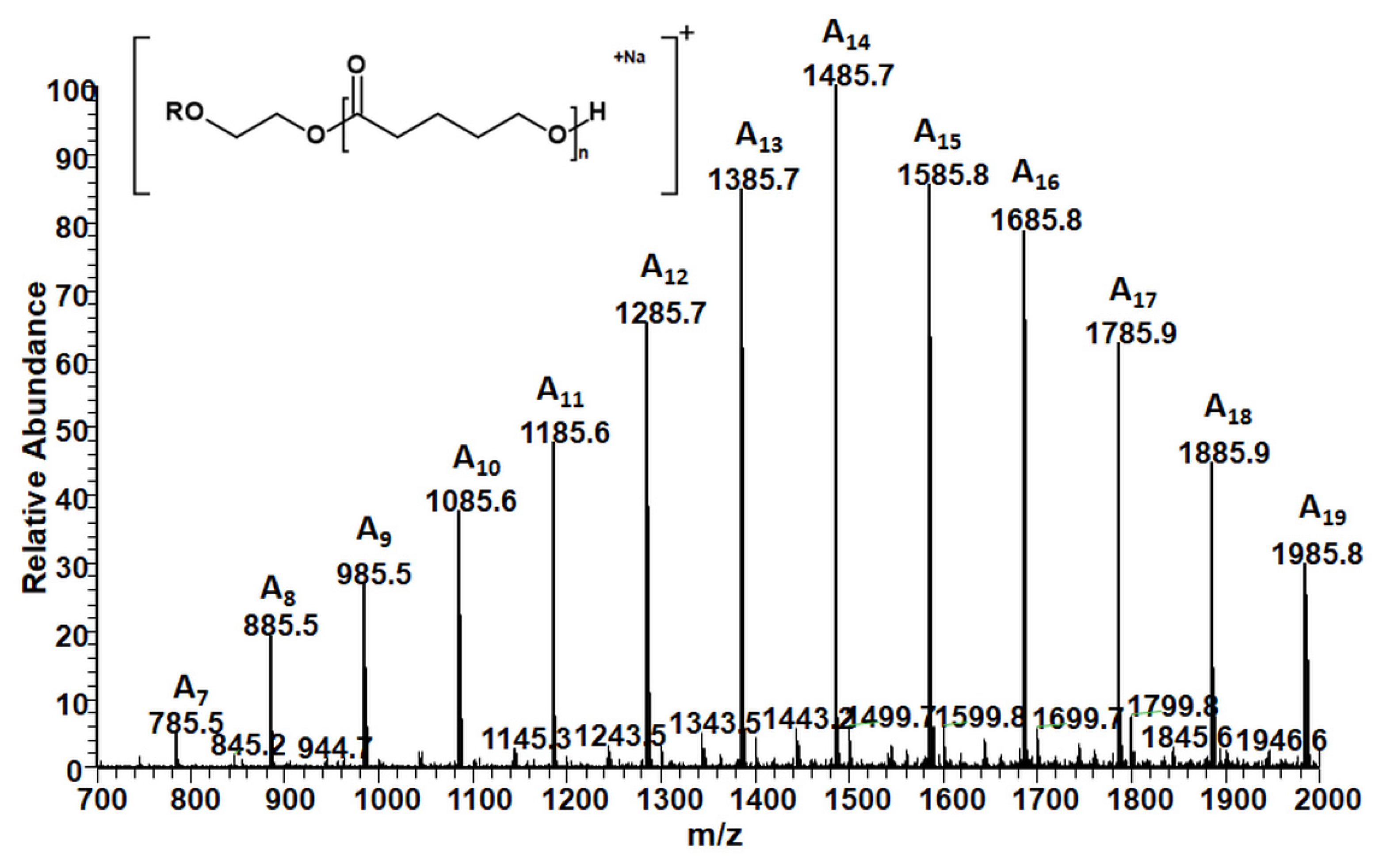 Molecules 26 04859 g002 550