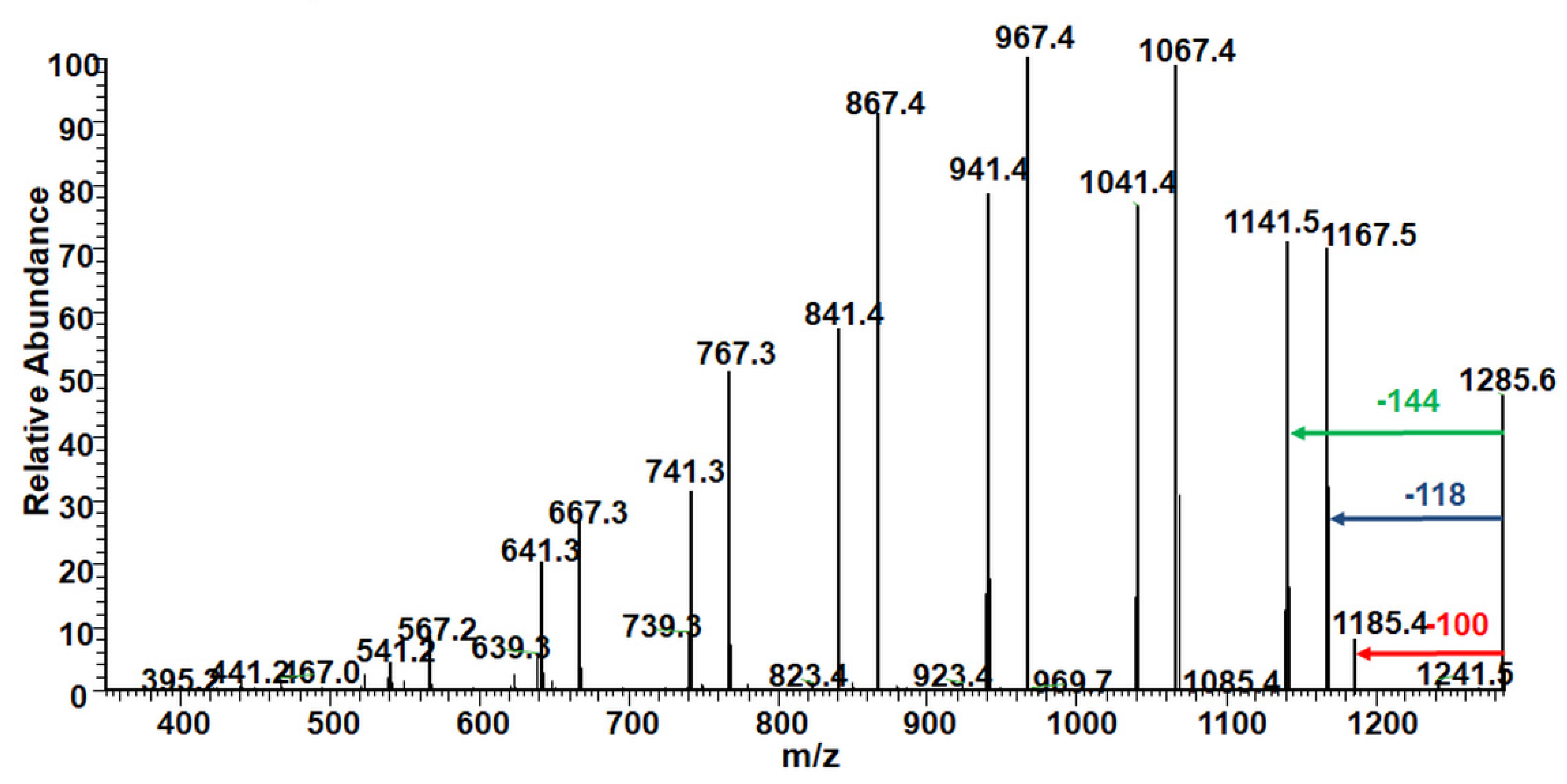 Molecules 26 04859 g003 550