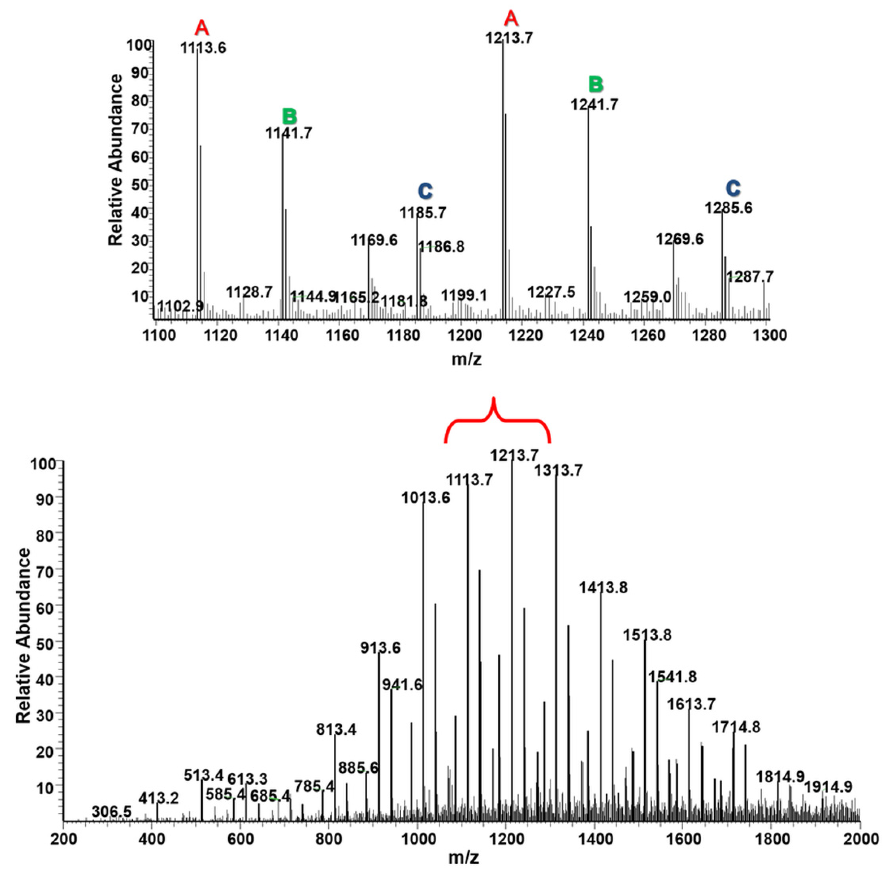 Molecules 26 04859 g004 550