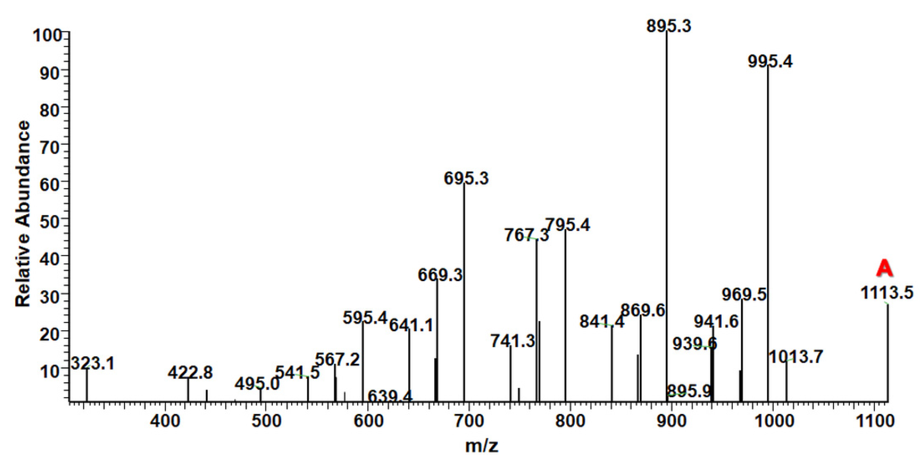 Molecules 26 04859 g005 550
