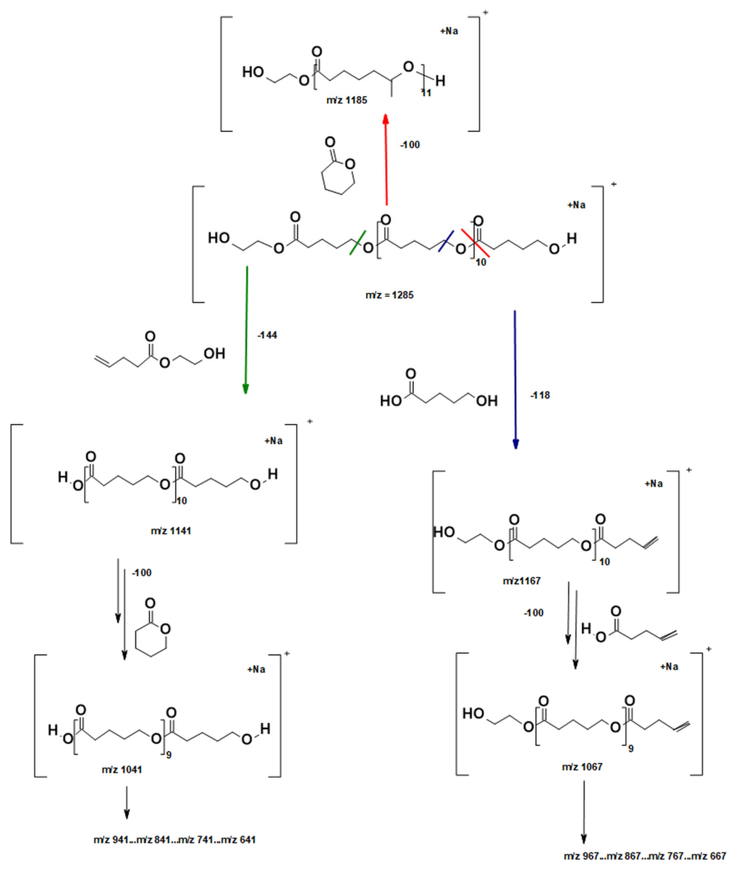 Molecules 26 04859 sch002 550