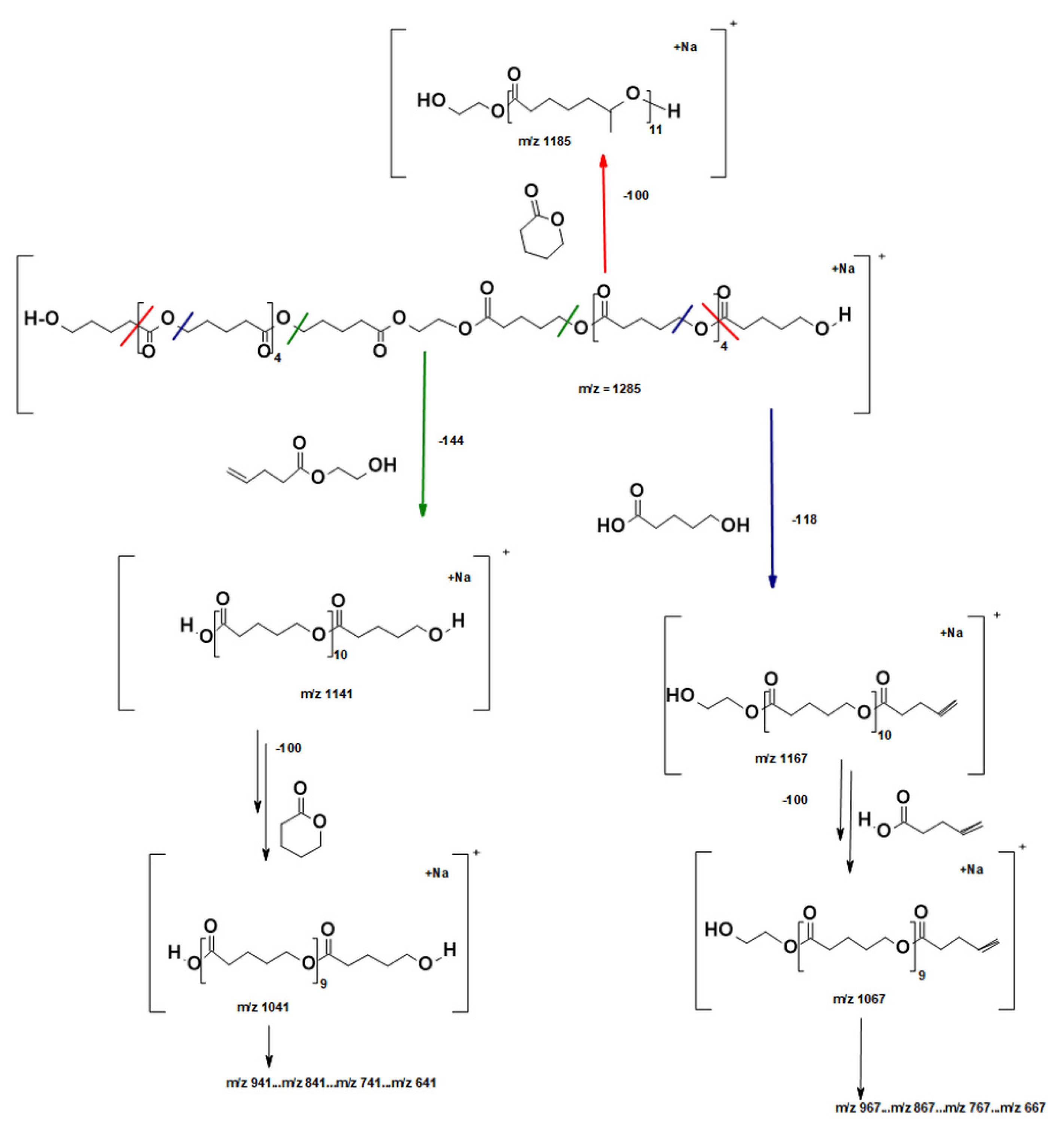 Molecules 26 04859 sch003 550