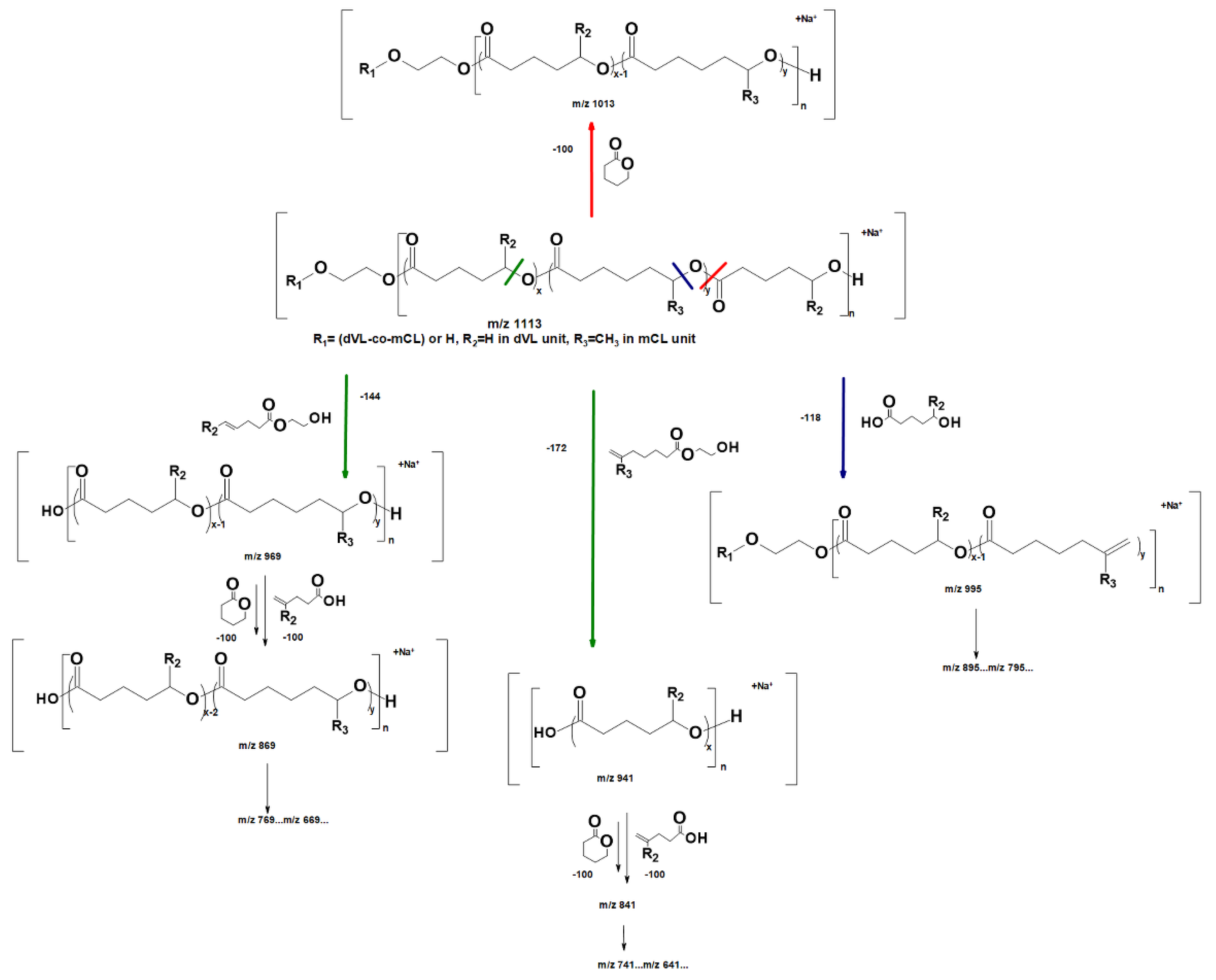 Molecules 26 04859 sch005 550