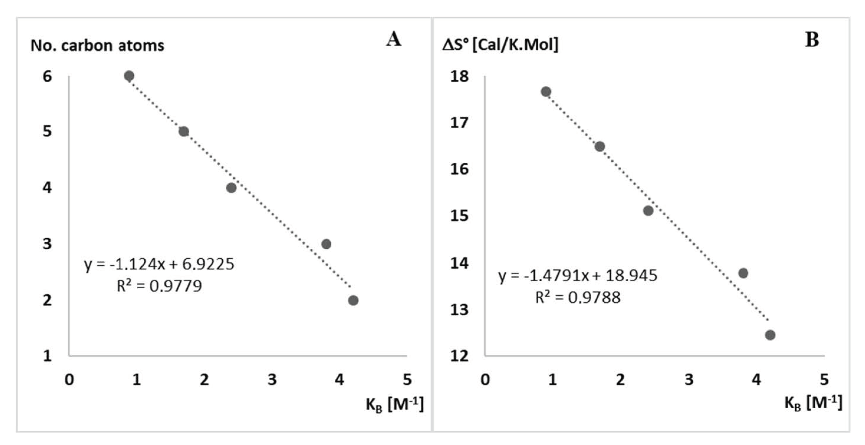Molecules 26 04860 g002 550