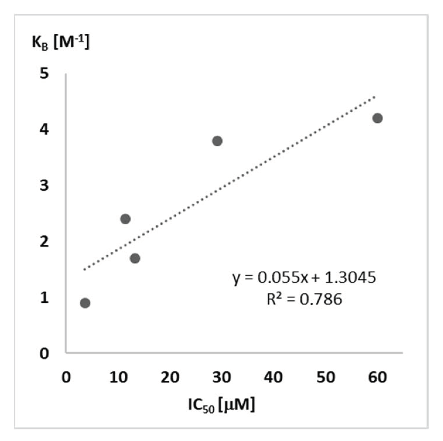 Molecules 26 04860 g003 550