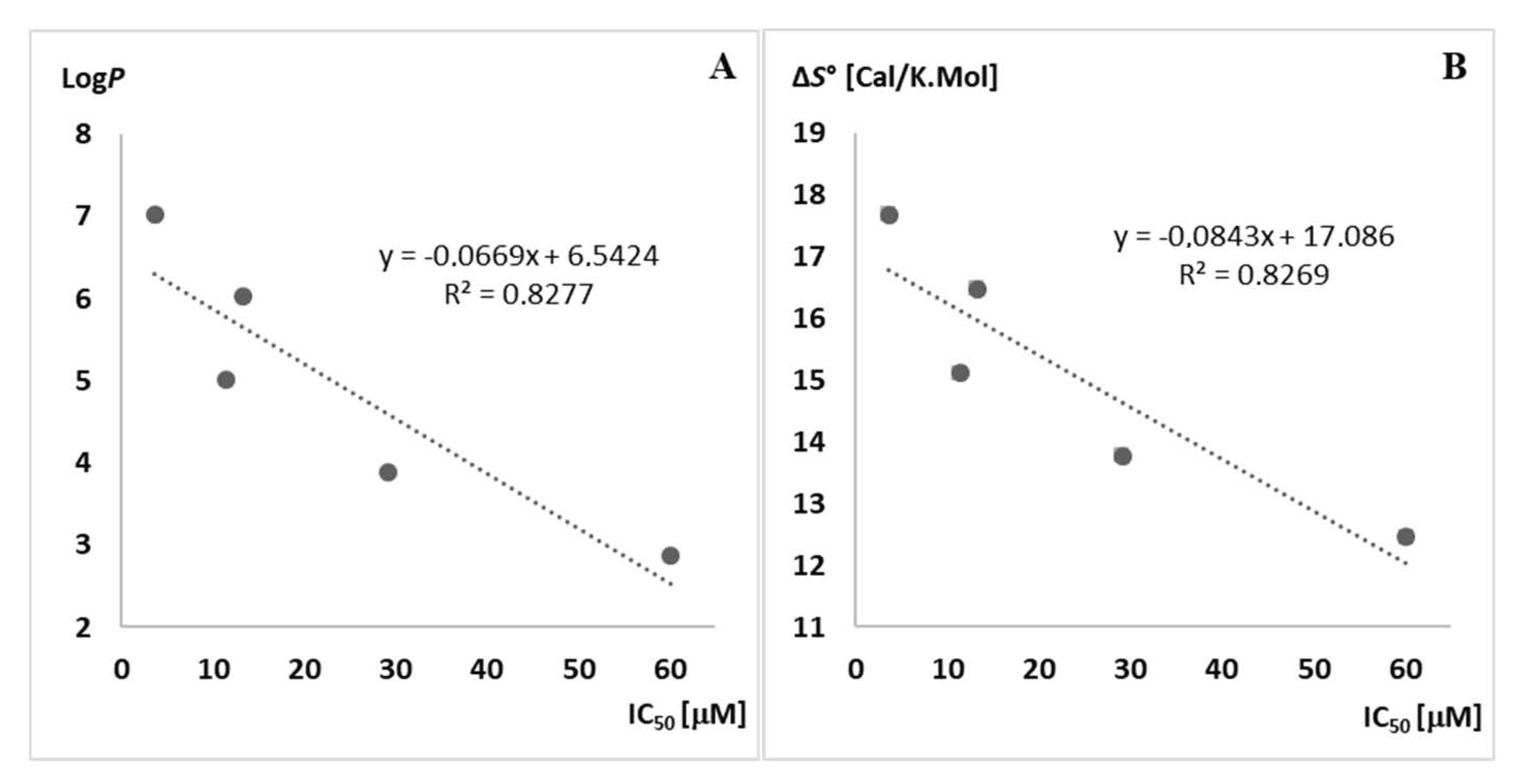 Molecules 26 04860 g004 550