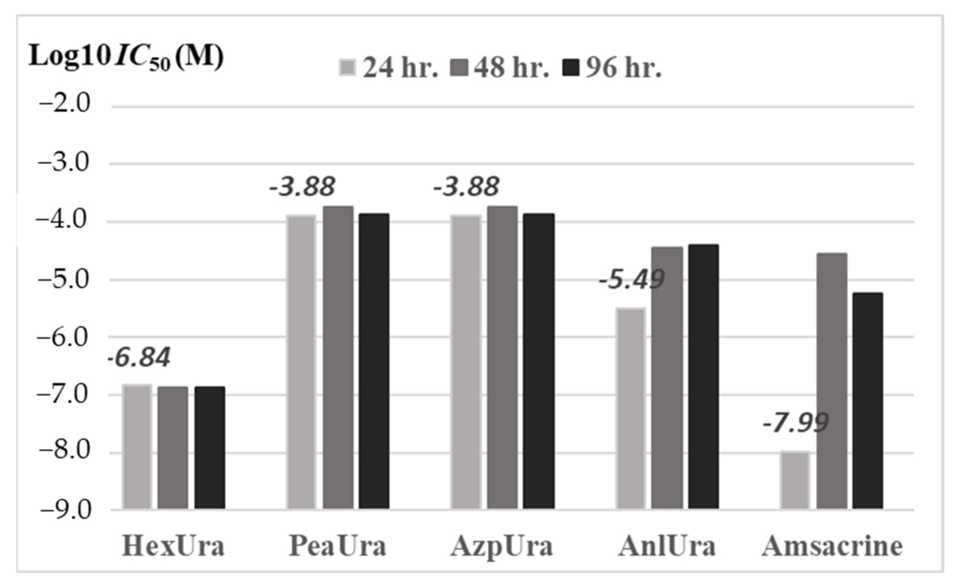 Molecules 26 04860 g006 550