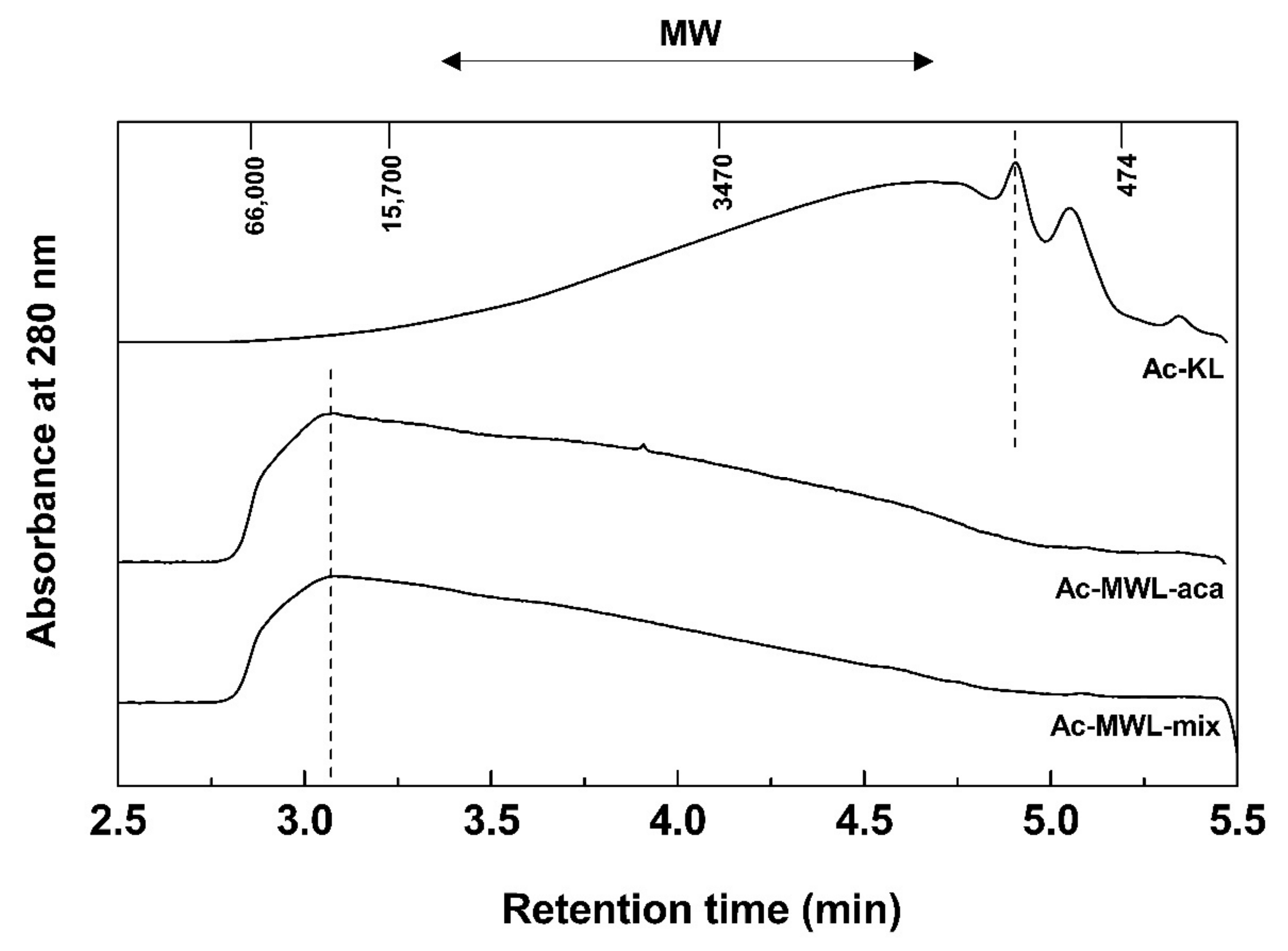 Molecules 26 04861 g002 550