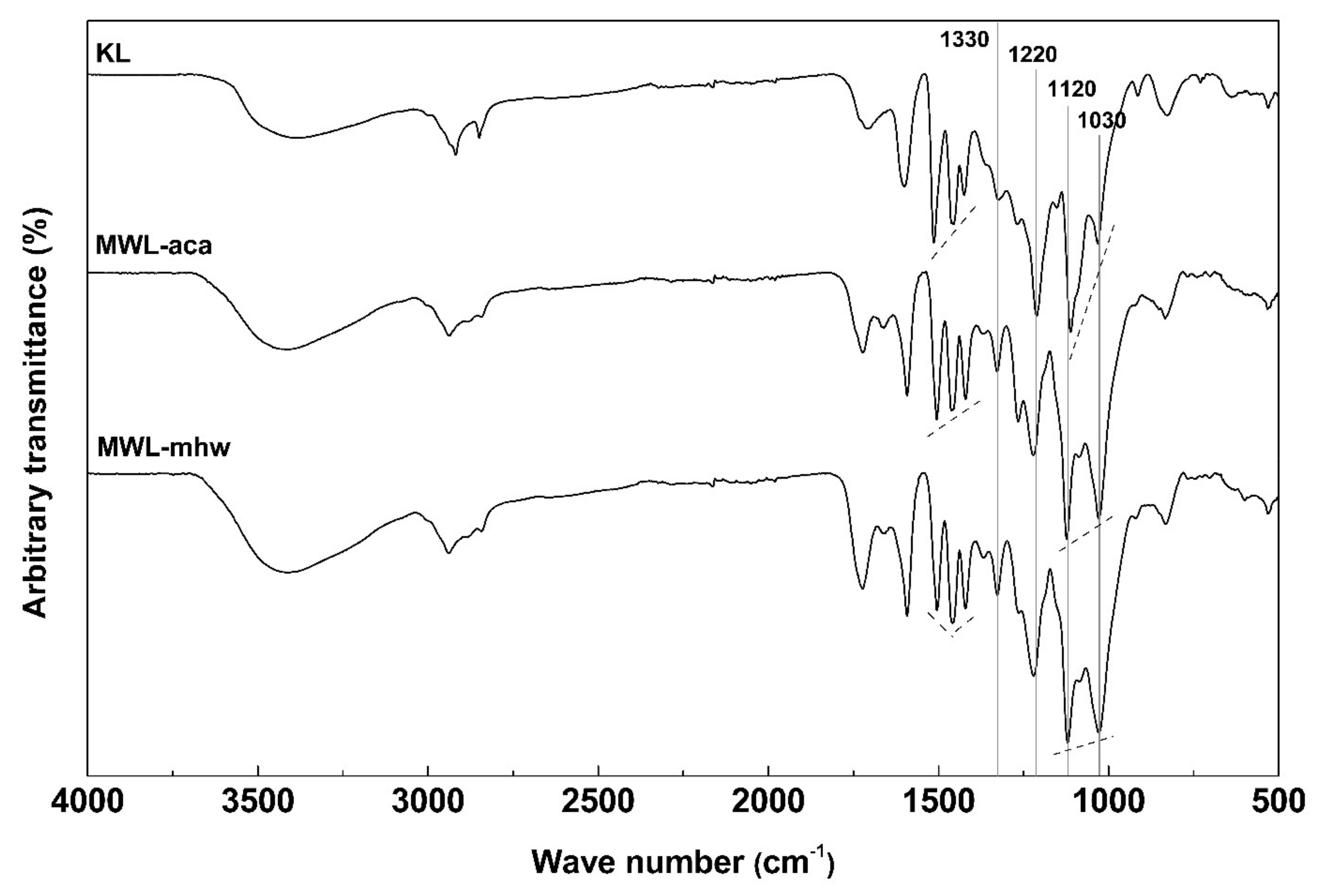 Molecules 26 04861 g003 550