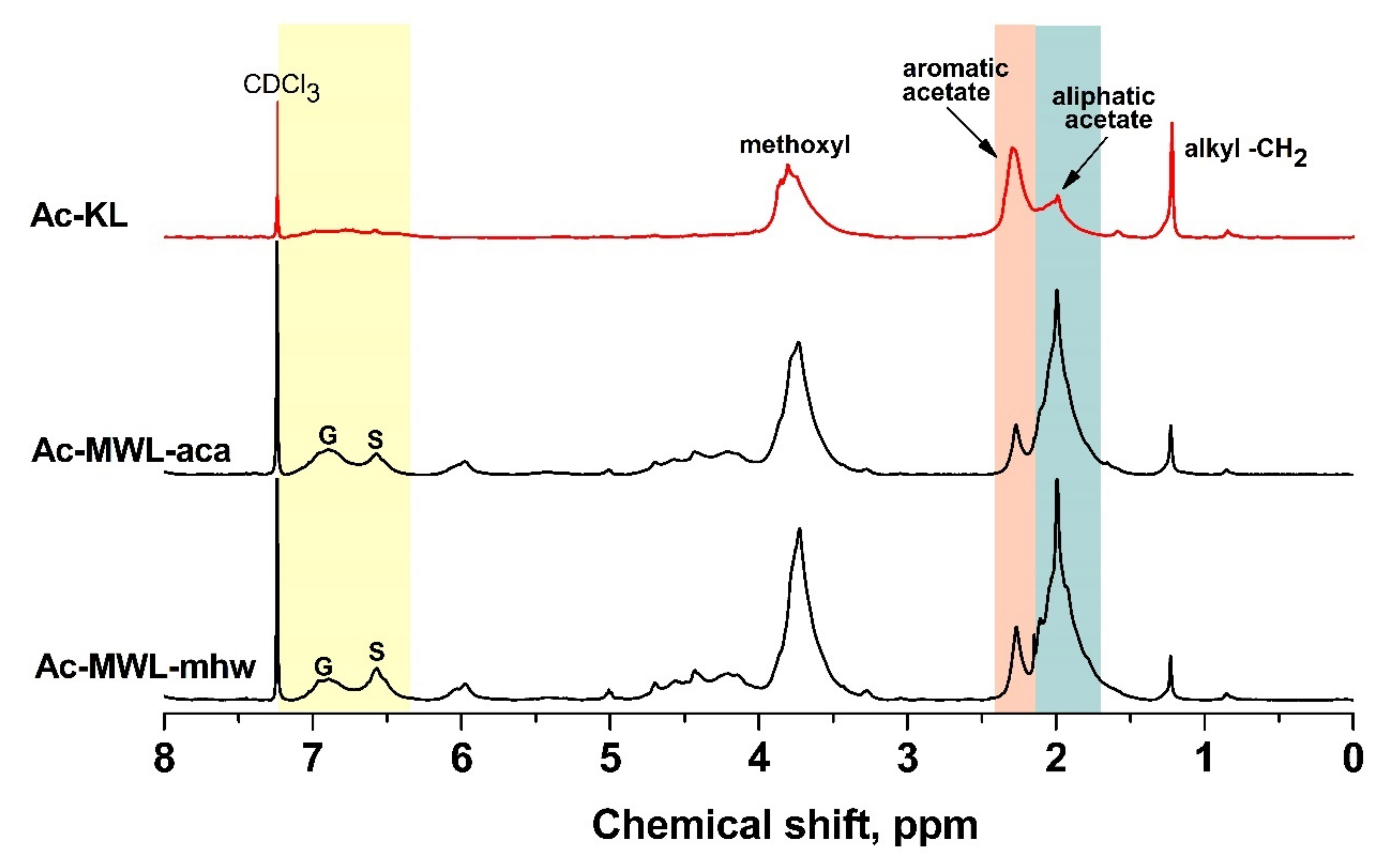 Molecules 26 04861 g004 550