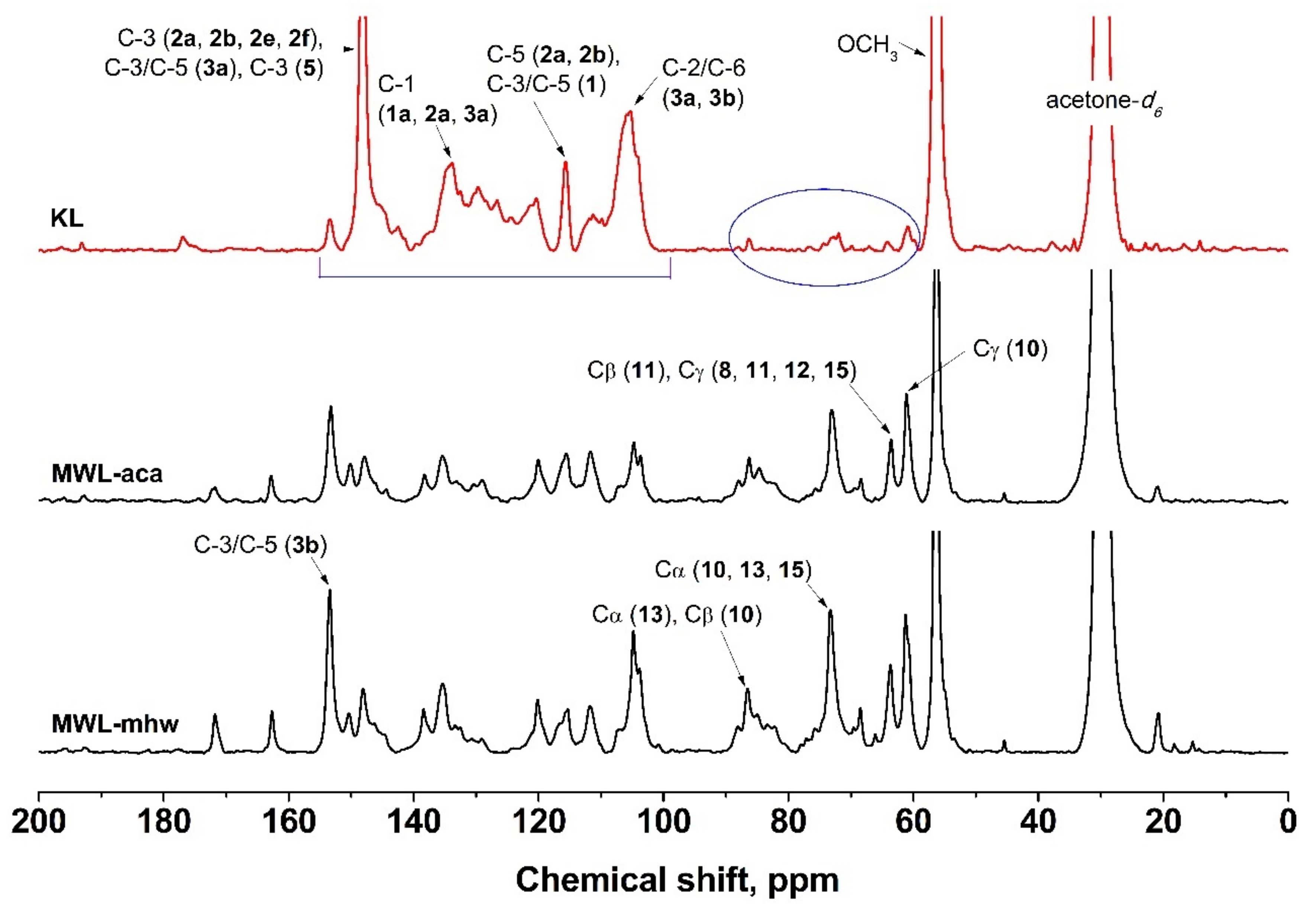 Molecules 26 04861 g005 550