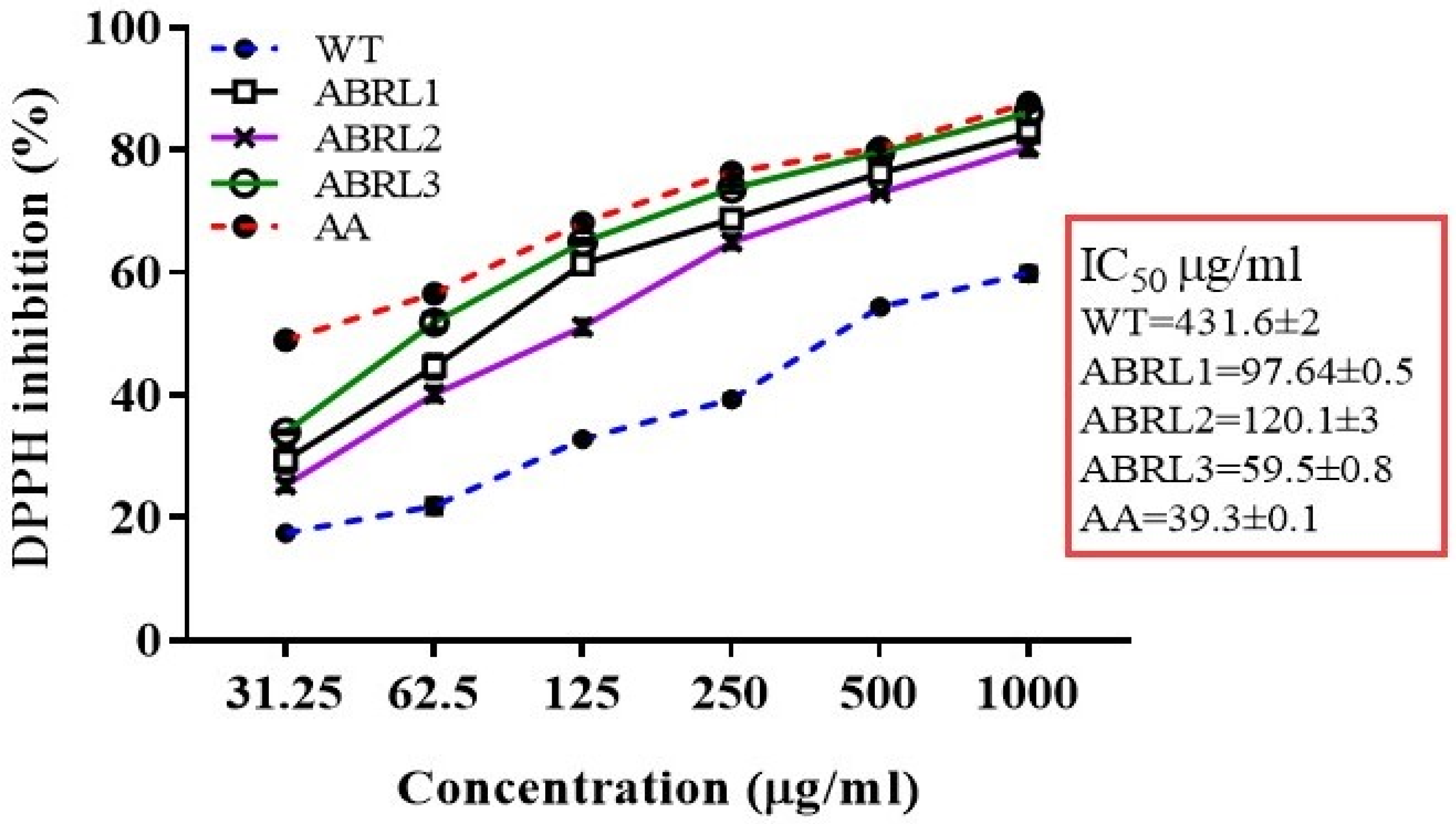 Molecules 26 04874 g004 Molecules 26 04874 g004