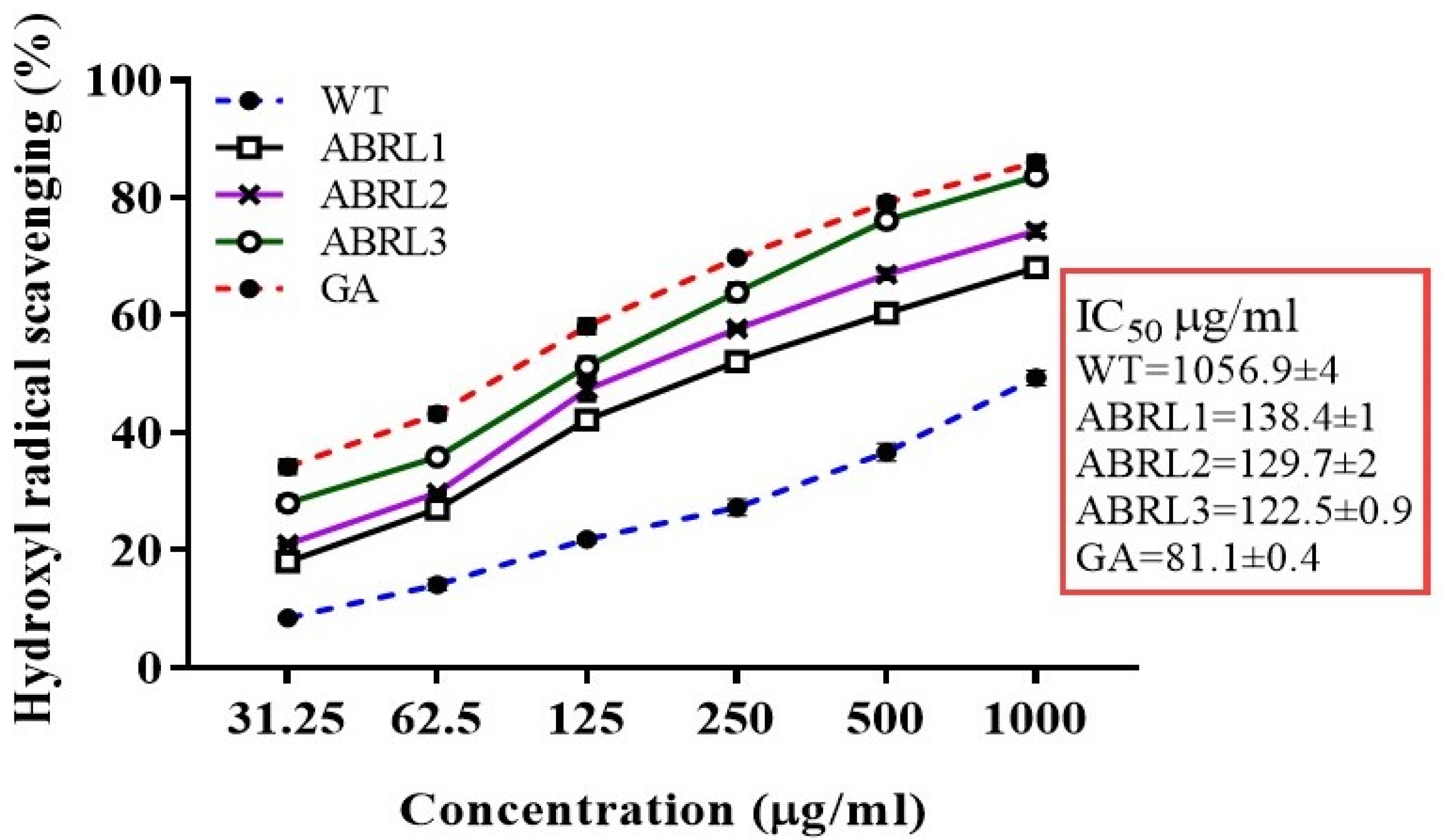 Molecules 26 04874 g005 Molecules 26 04874 g005