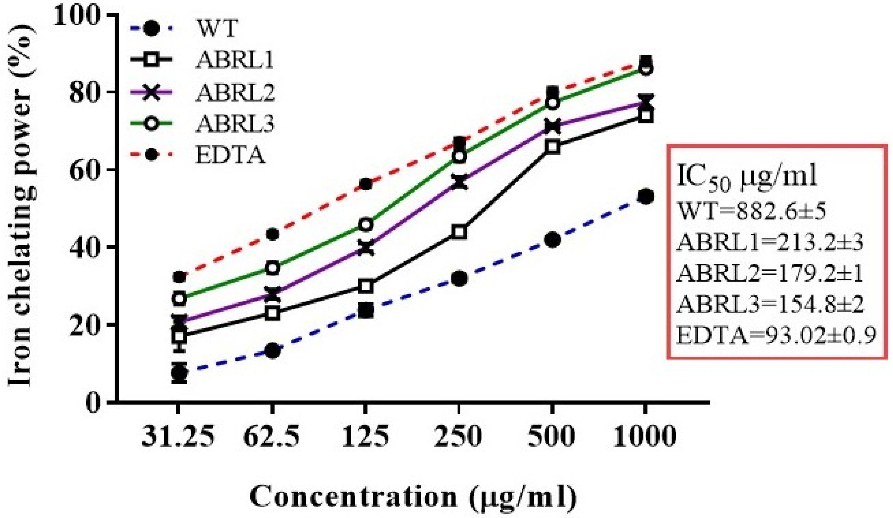 Molecules 26 04874 g006 Molecules 26 04874 g006
