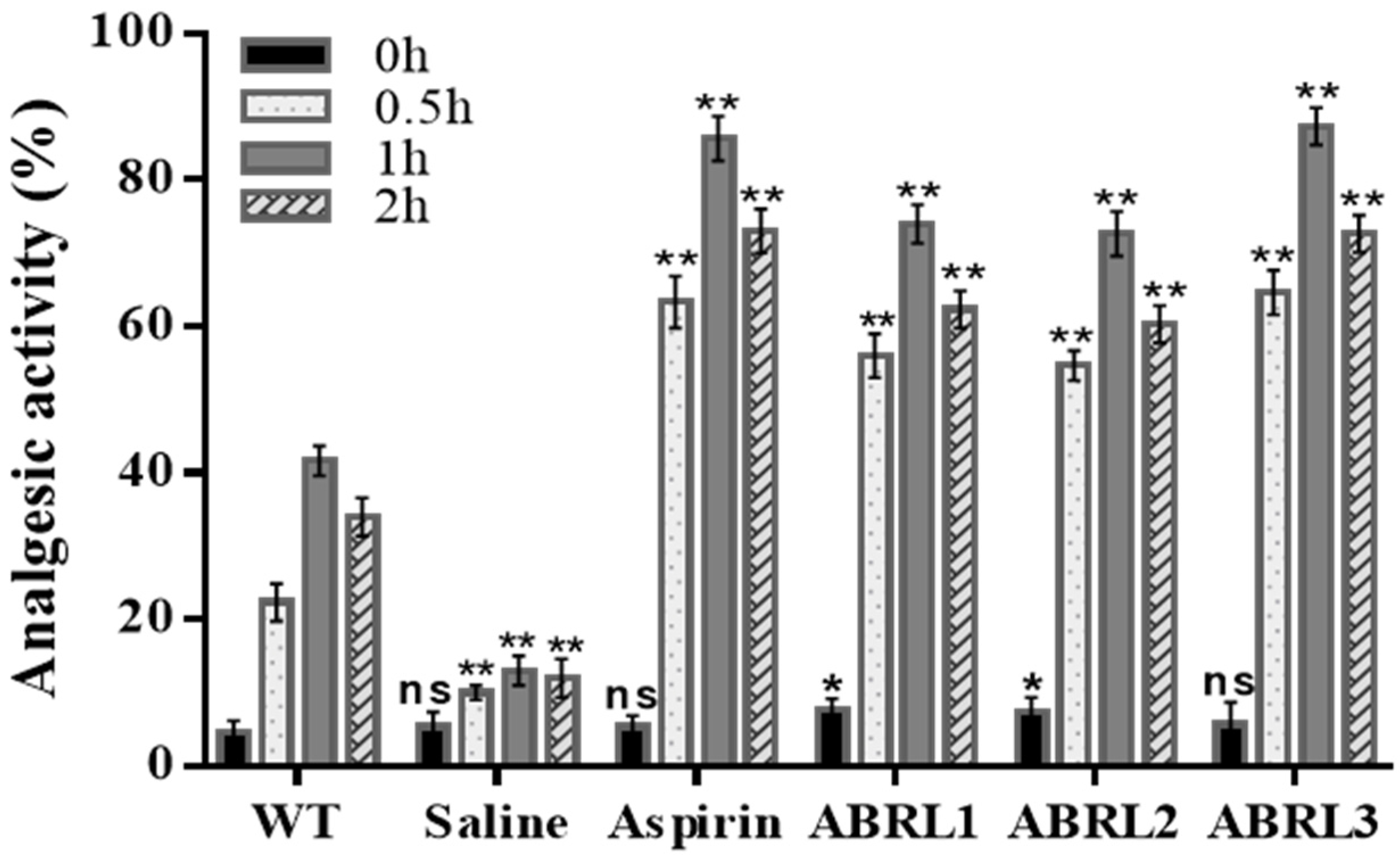 Molecules 26 04874 g007 Molecules 26 04874 g007