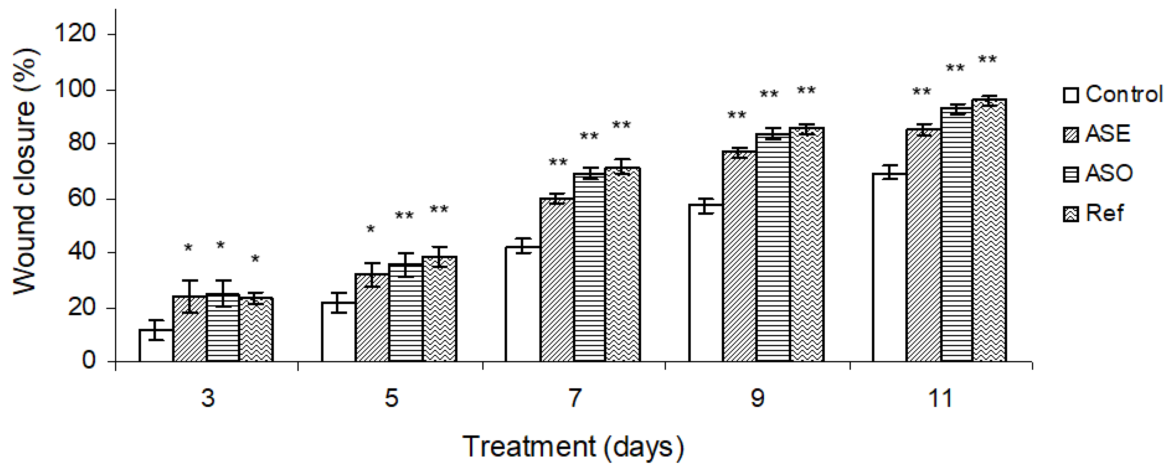 Molecules 26 04875 g002 550