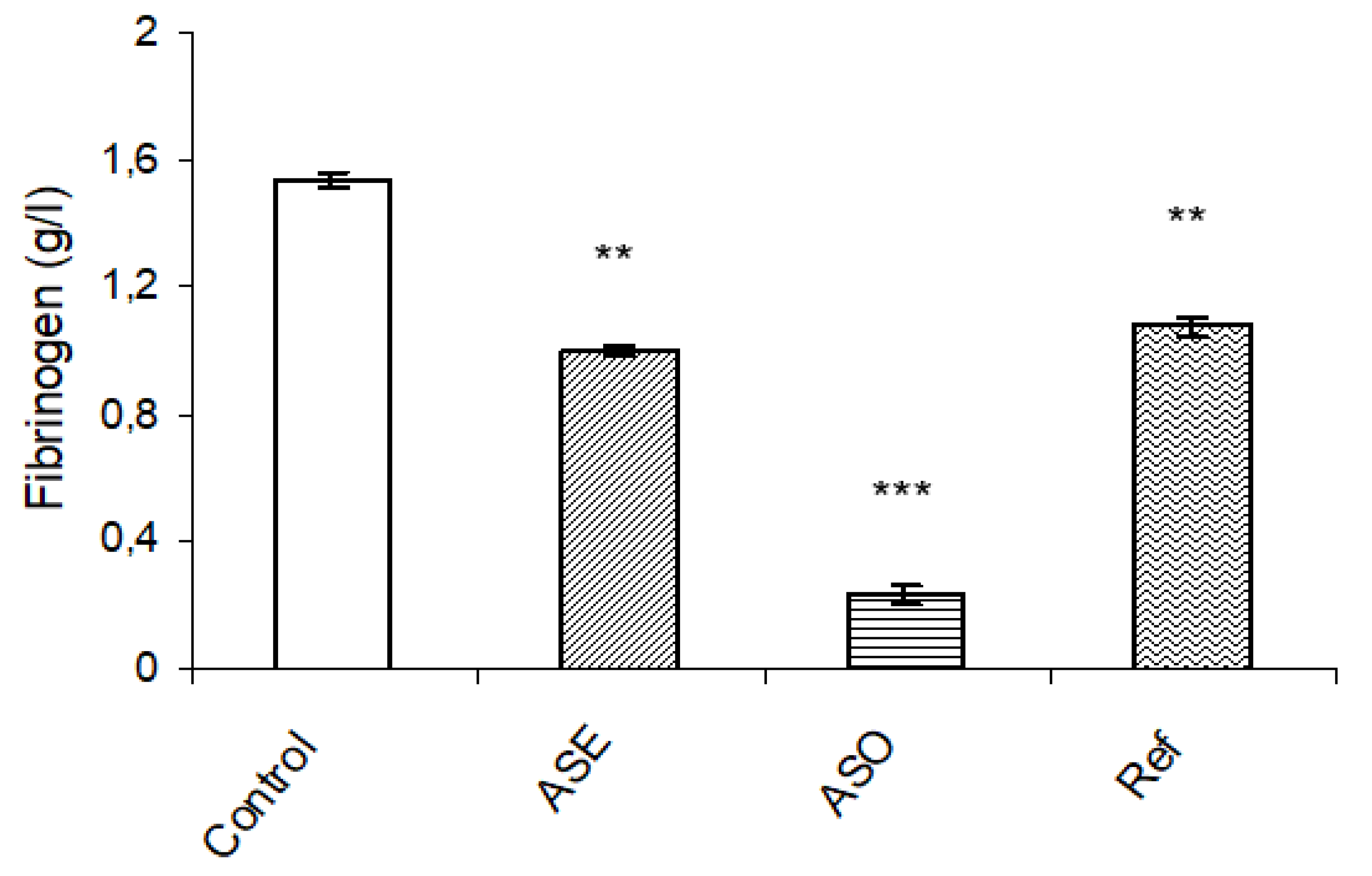 Molecules 26 04875 g003 550