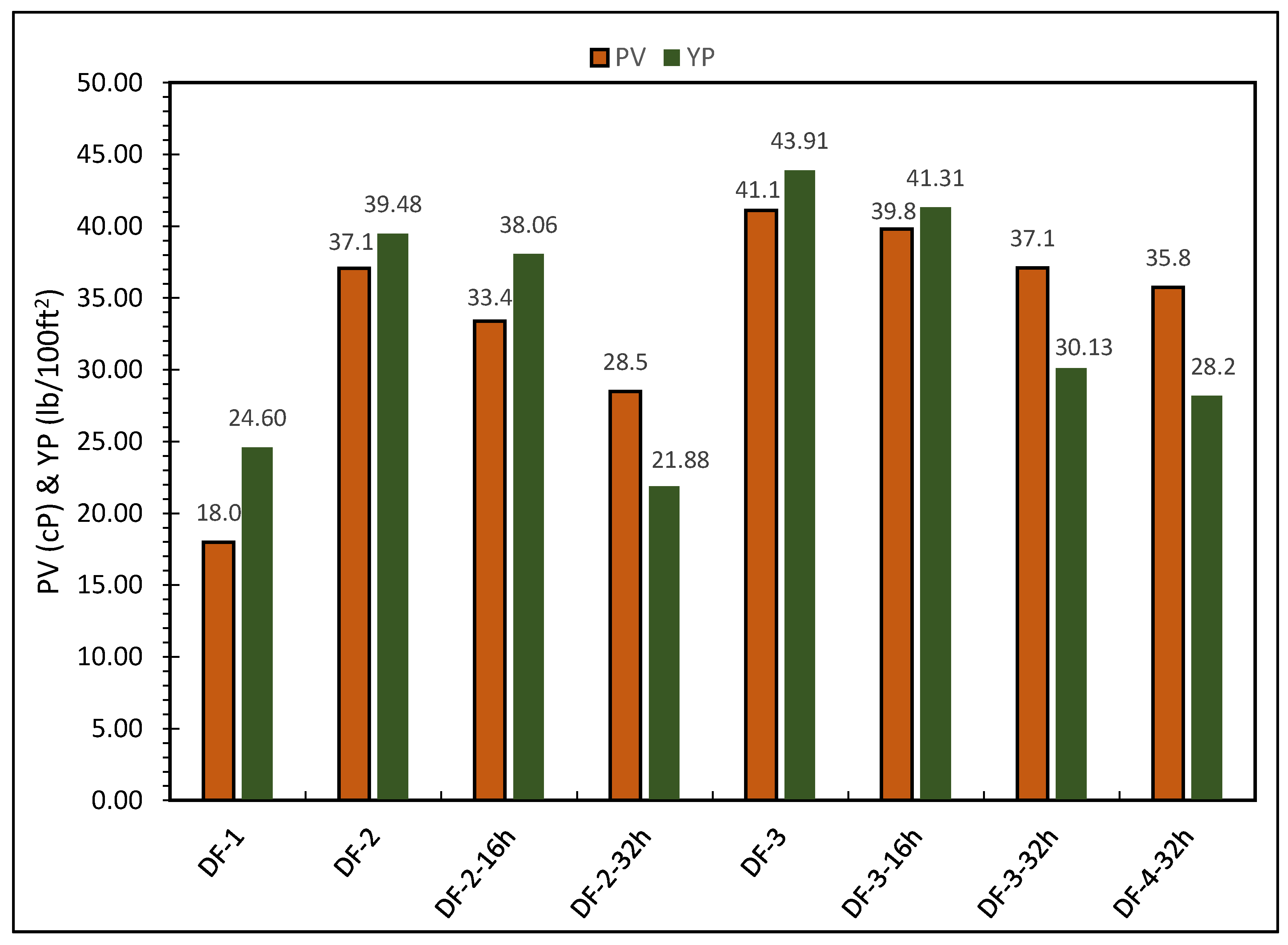 Molecules 26 04877 g002 550