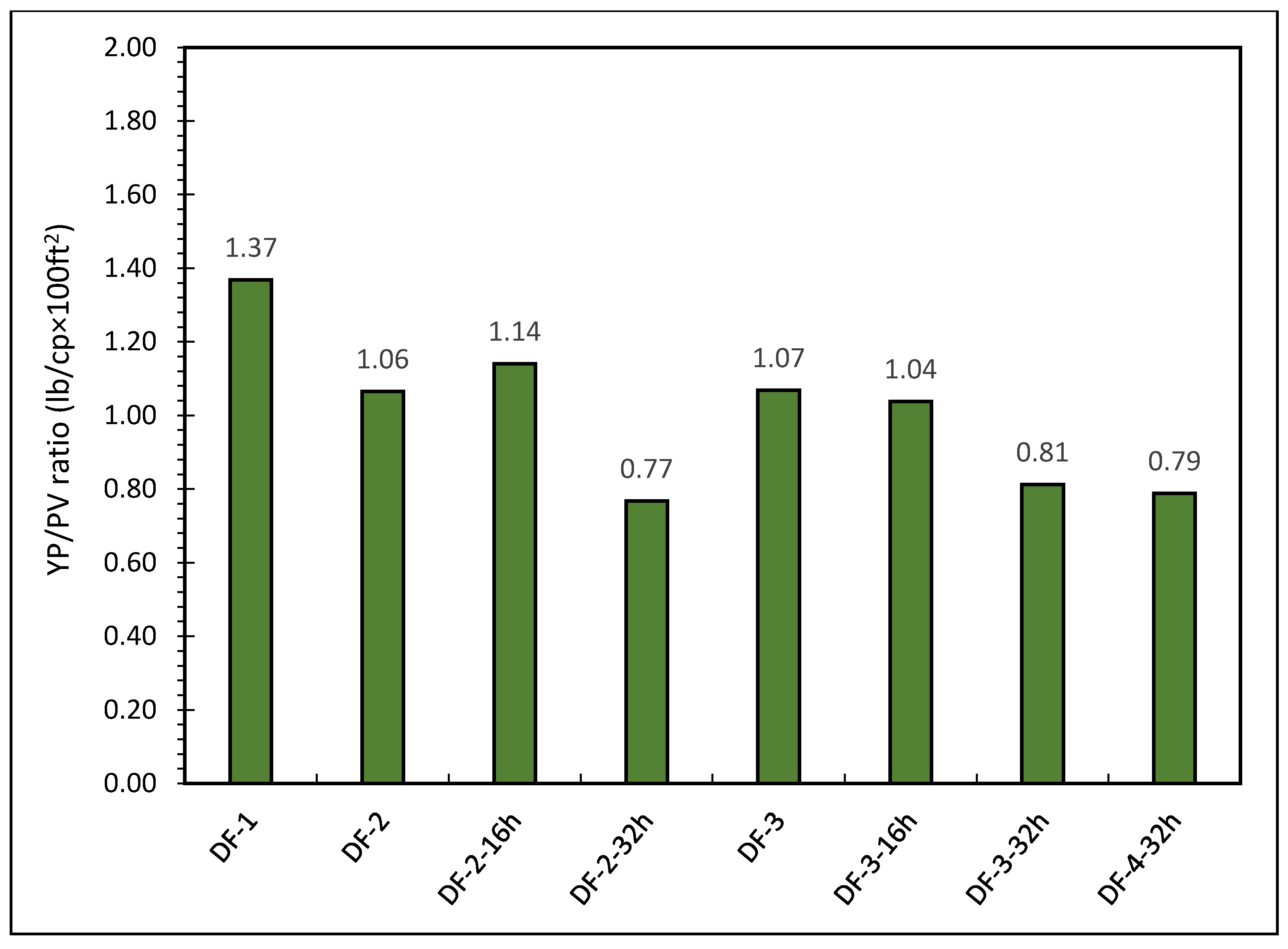 Molecules 26 04877 g003 550