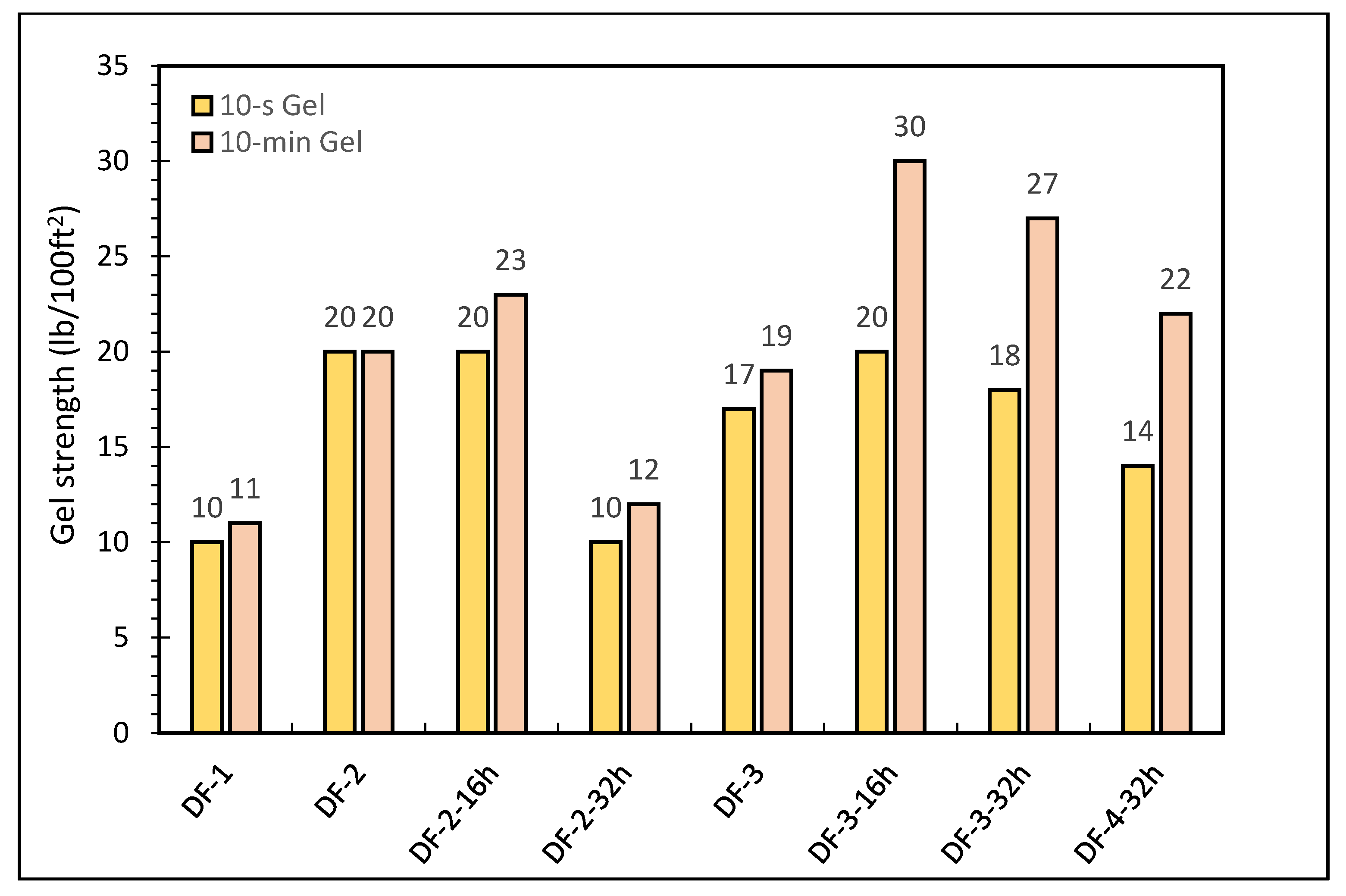 Molecules 26 04877 g004 550