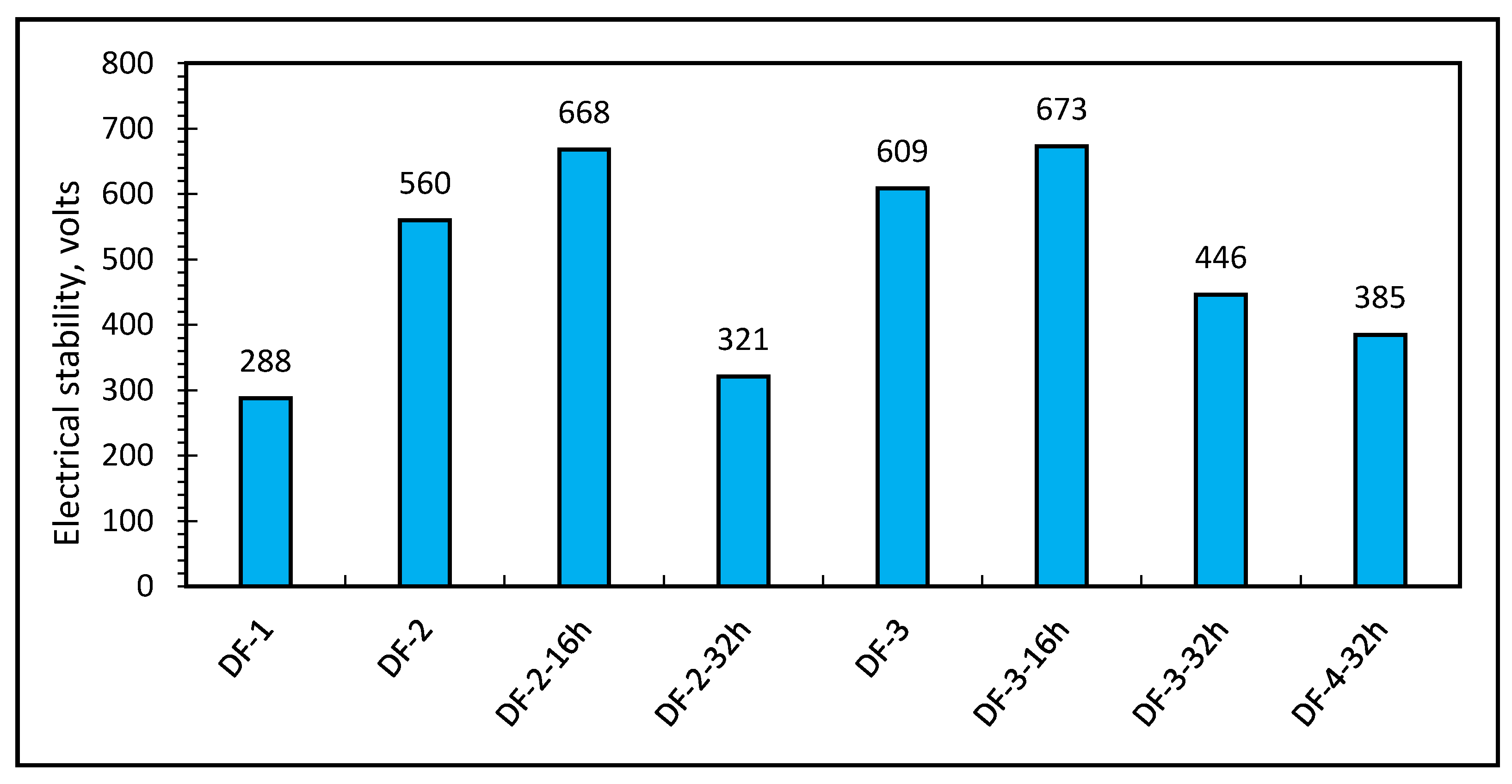 Molecules 26 04877 g006 550