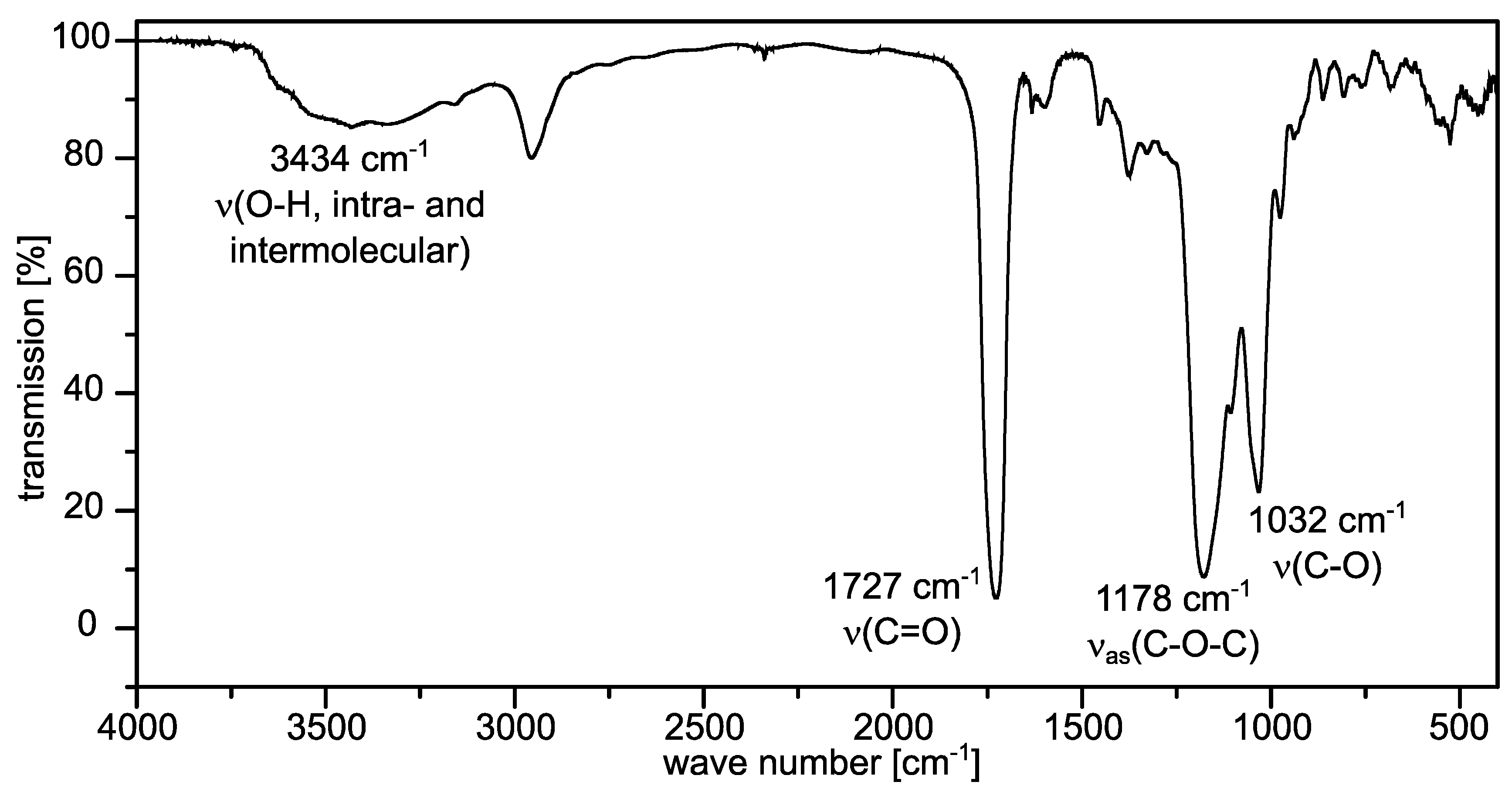 Molecules 26 04882 g002 550