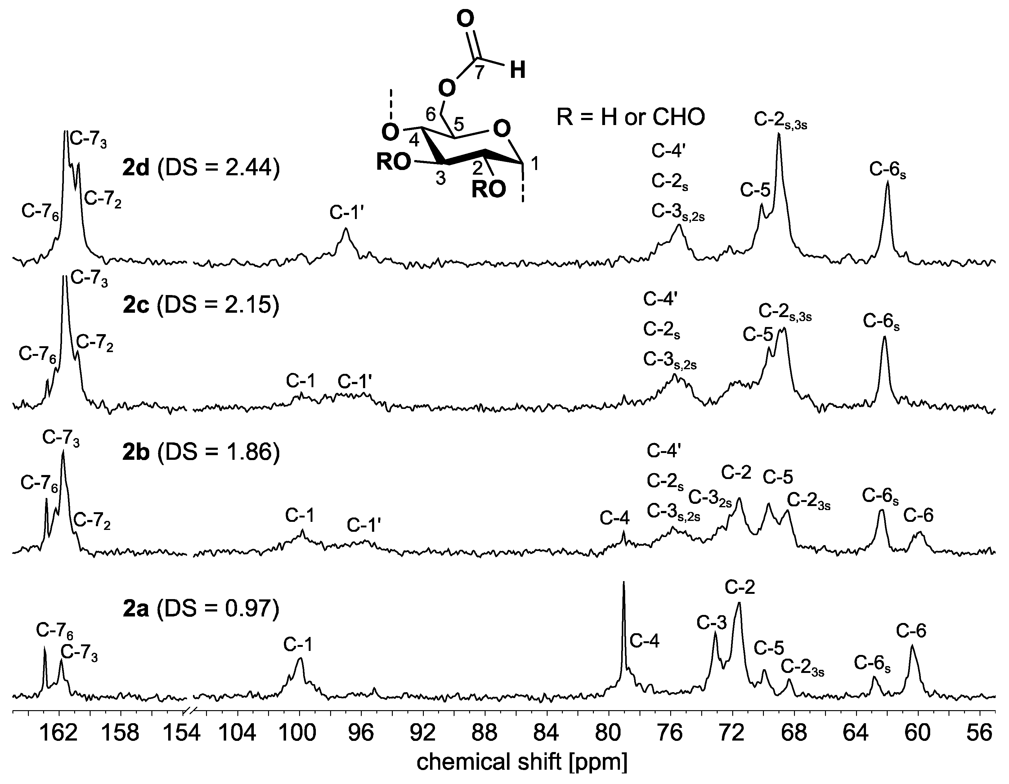 Molecules 26 04882 g003 550