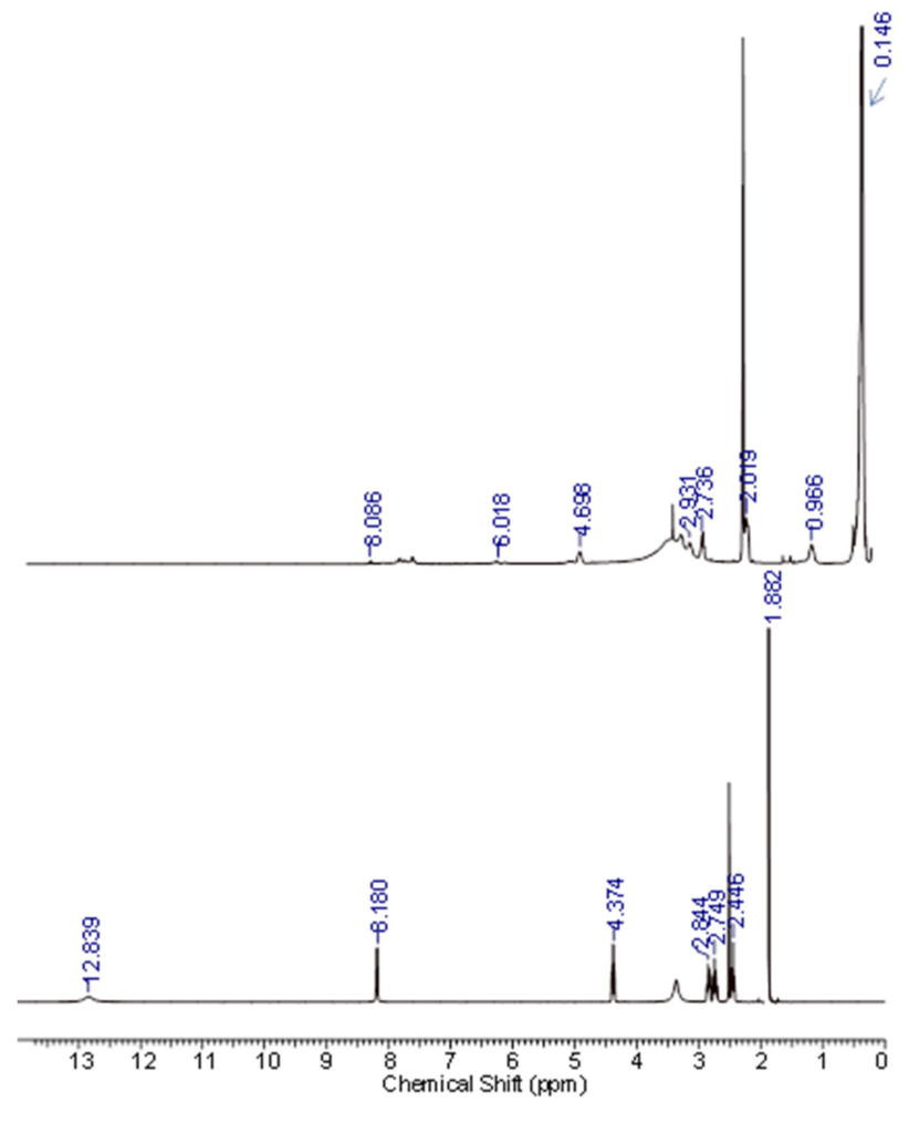 Molecules 26 04892 g002