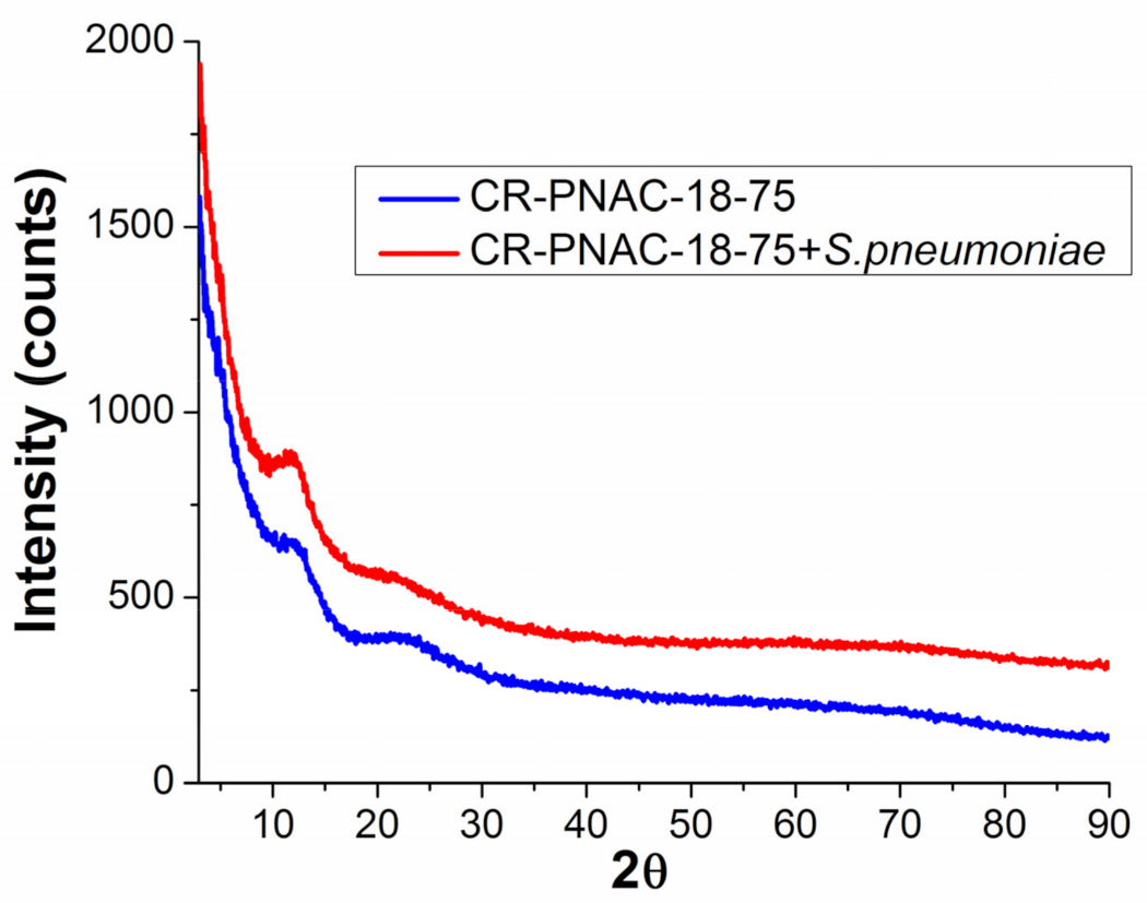 Molecules 26 04892 g005