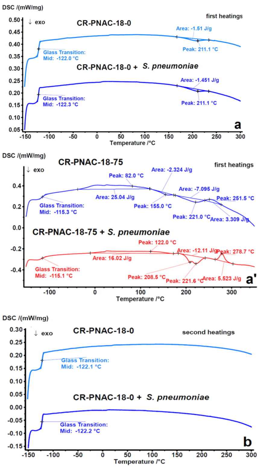 Molecules 26 04892 g006a