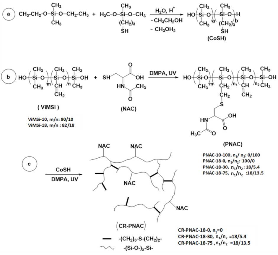 Molecules 26 04892 sch001
