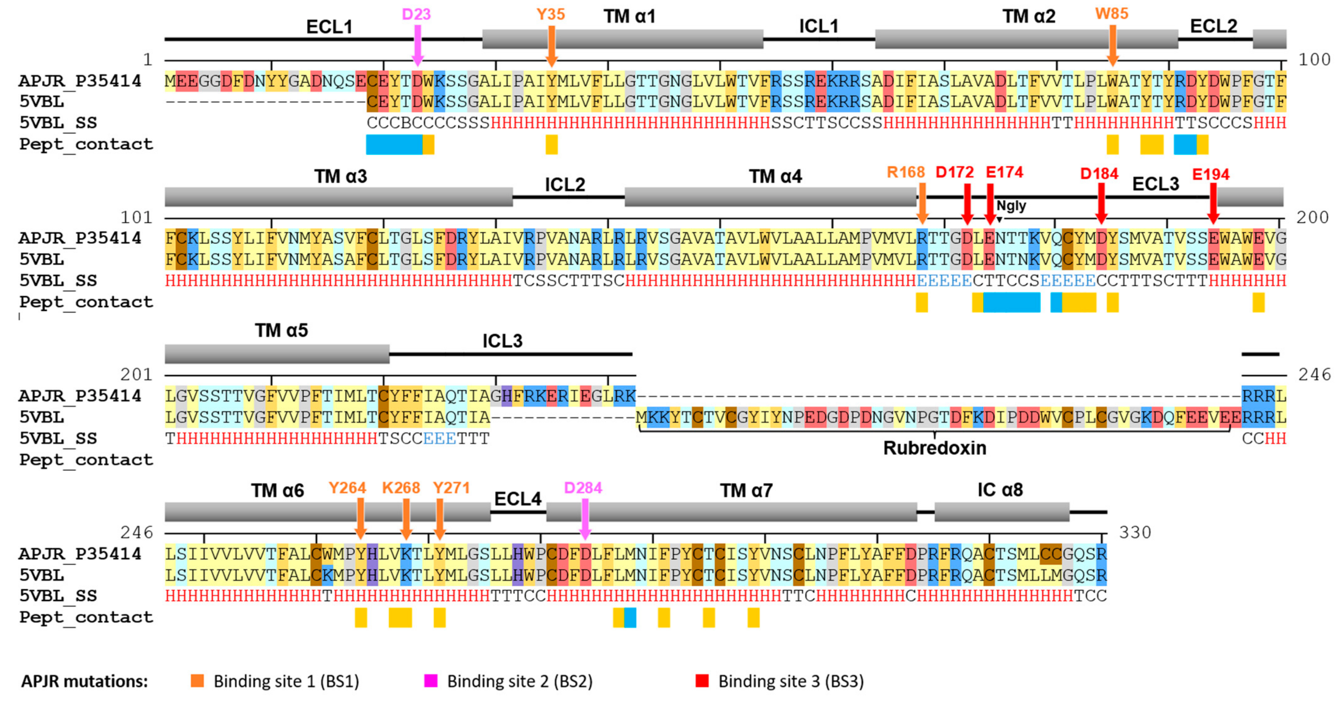 Molecules 26 04894 g0a1 550