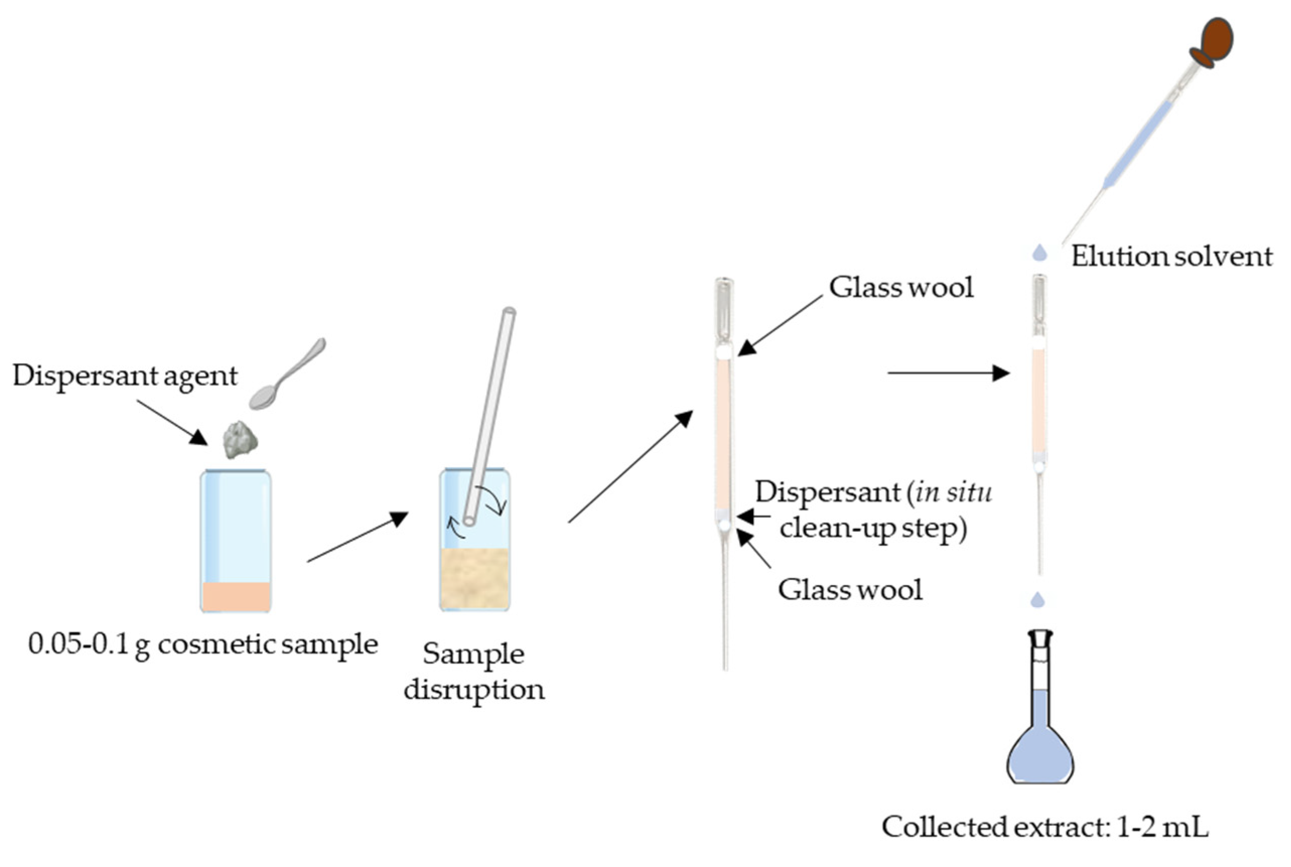 Molecules 26 04900 g002