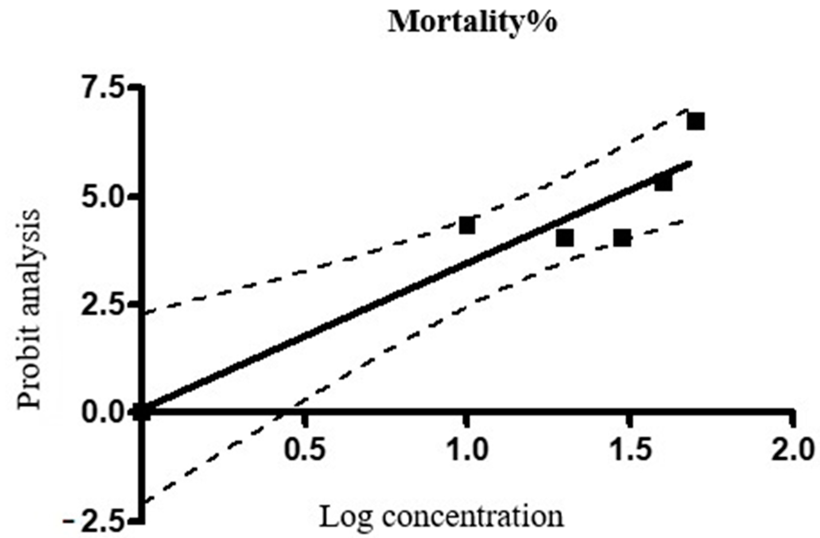 Molecules 26 04905 g001