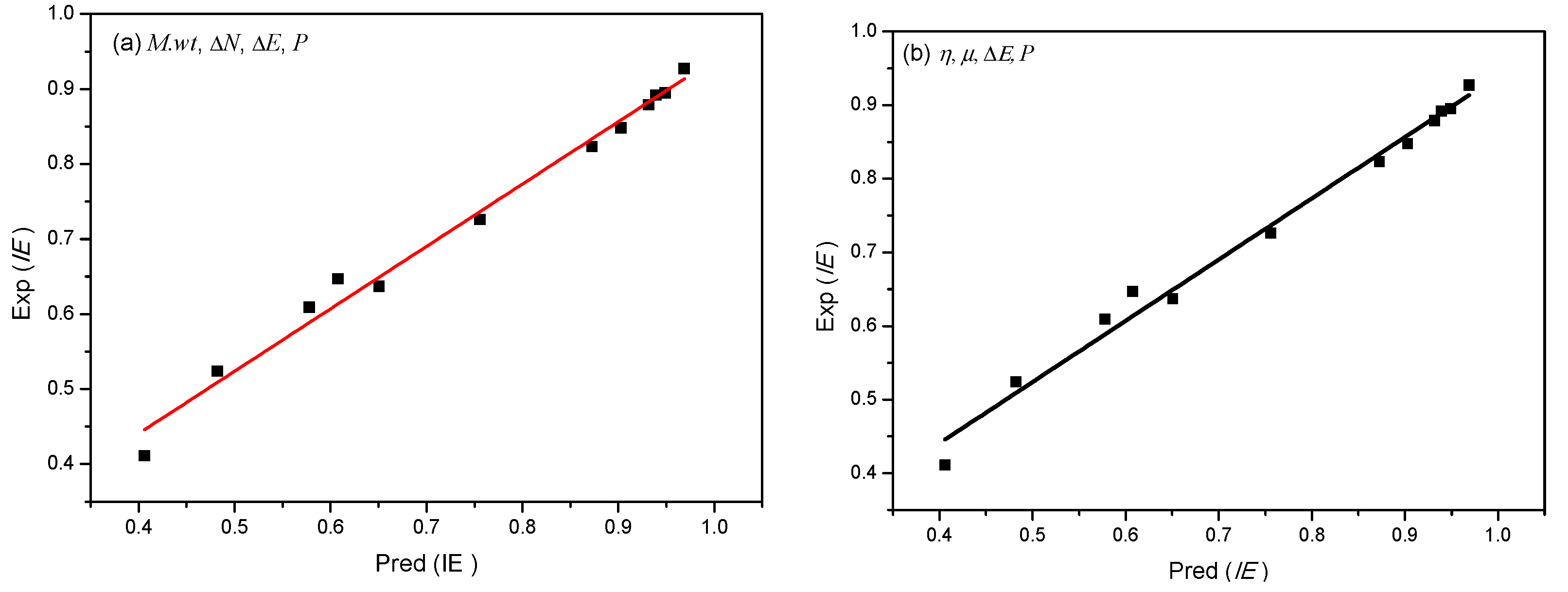 Molecules 26 04910 g011 550