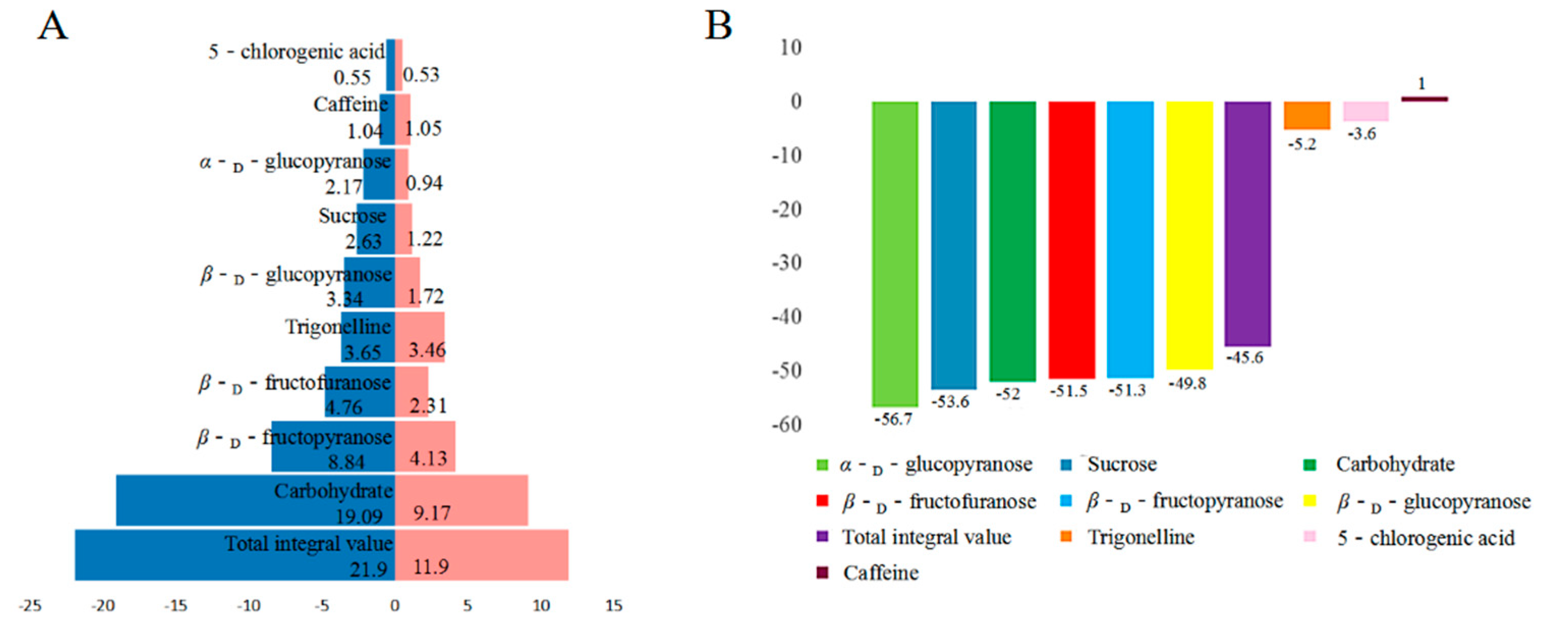 Molecules 26 04914 g004