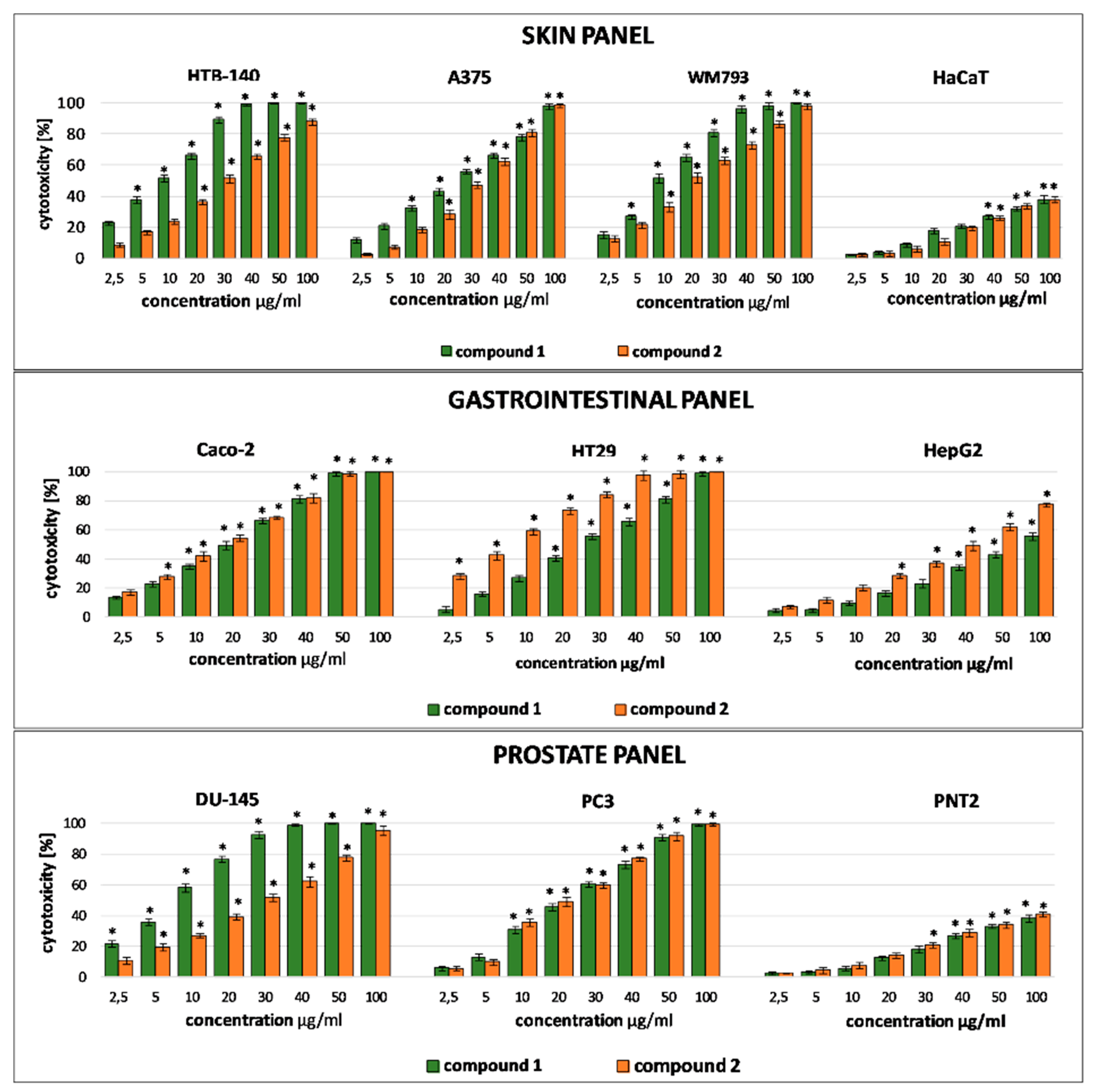 Molecules 26 04915 g003 550