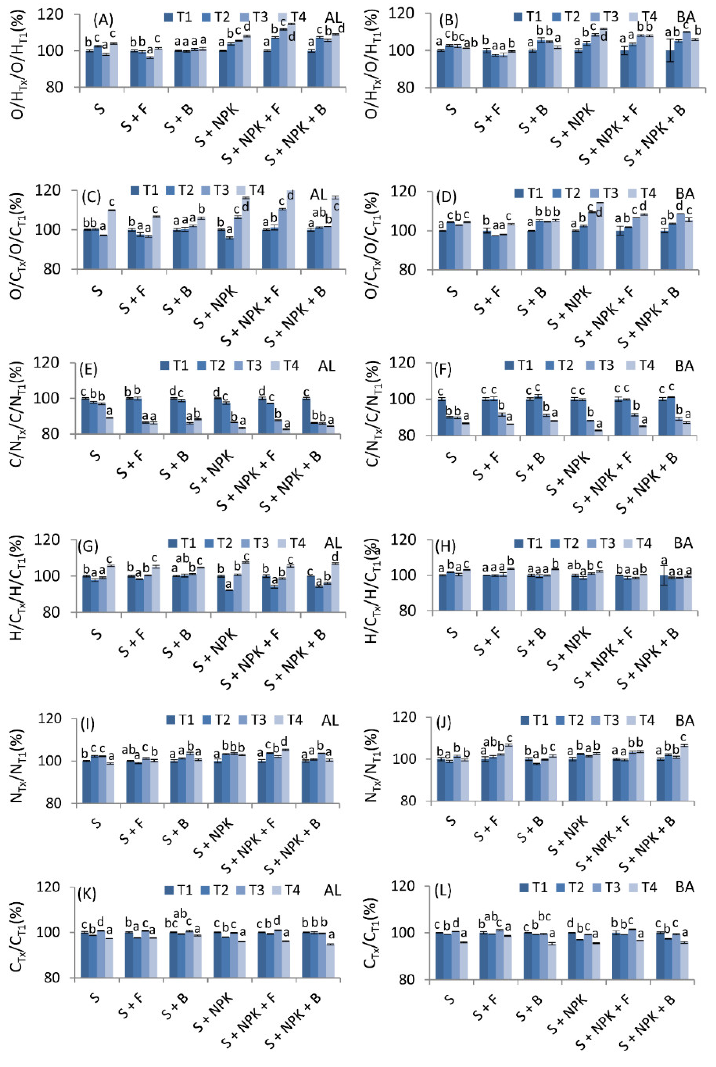 Molecules Free Full Text Chemical Transformation Of Humic Acid Molecules Under The Influence Of Mineral Fungal And Bacterial Fertilization In The Context Of The Agricultural Use Of Degraded Soils