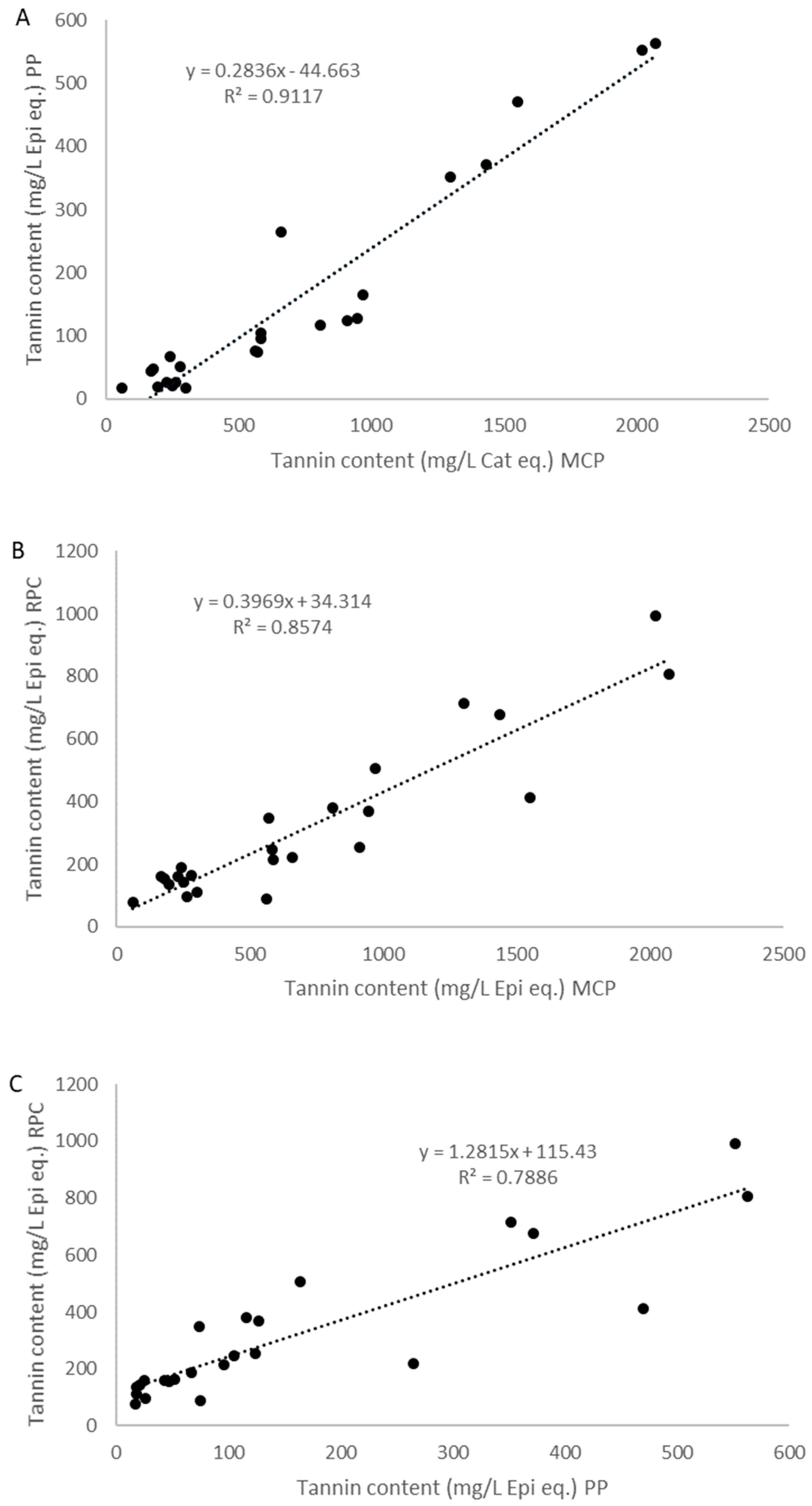Molecules 26 04923 g002