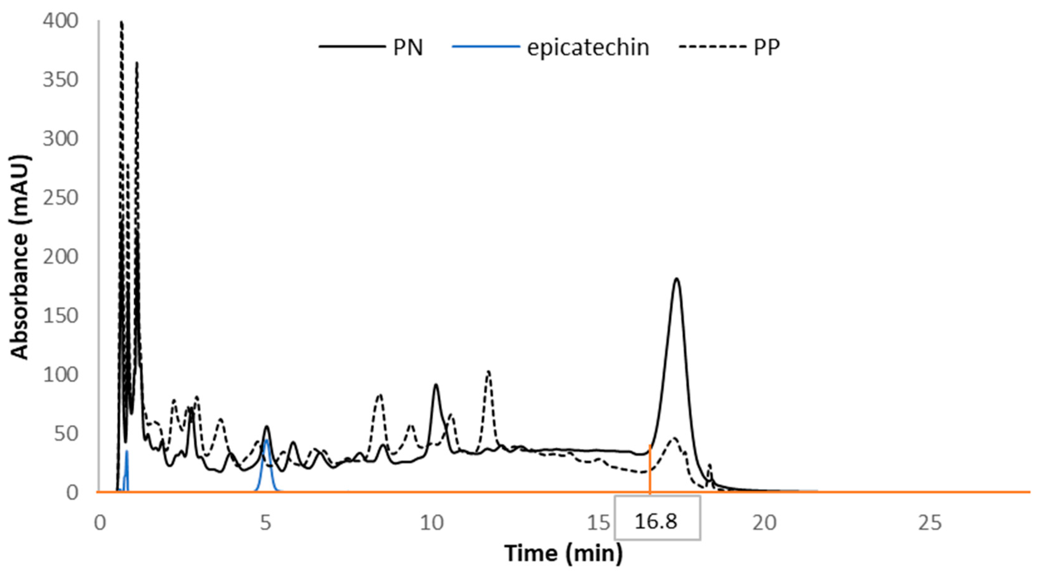 Molecules 26 04923 g003