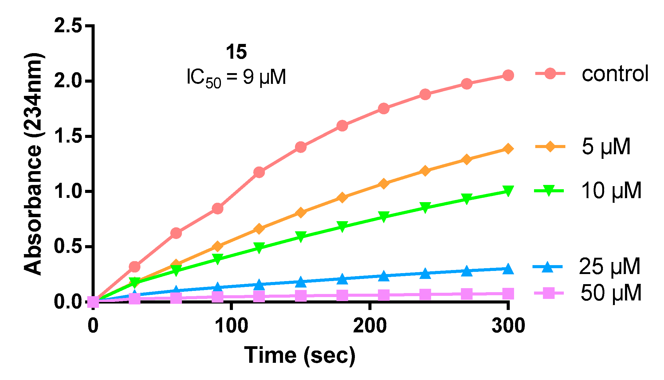 Molecules 26 04928 g003