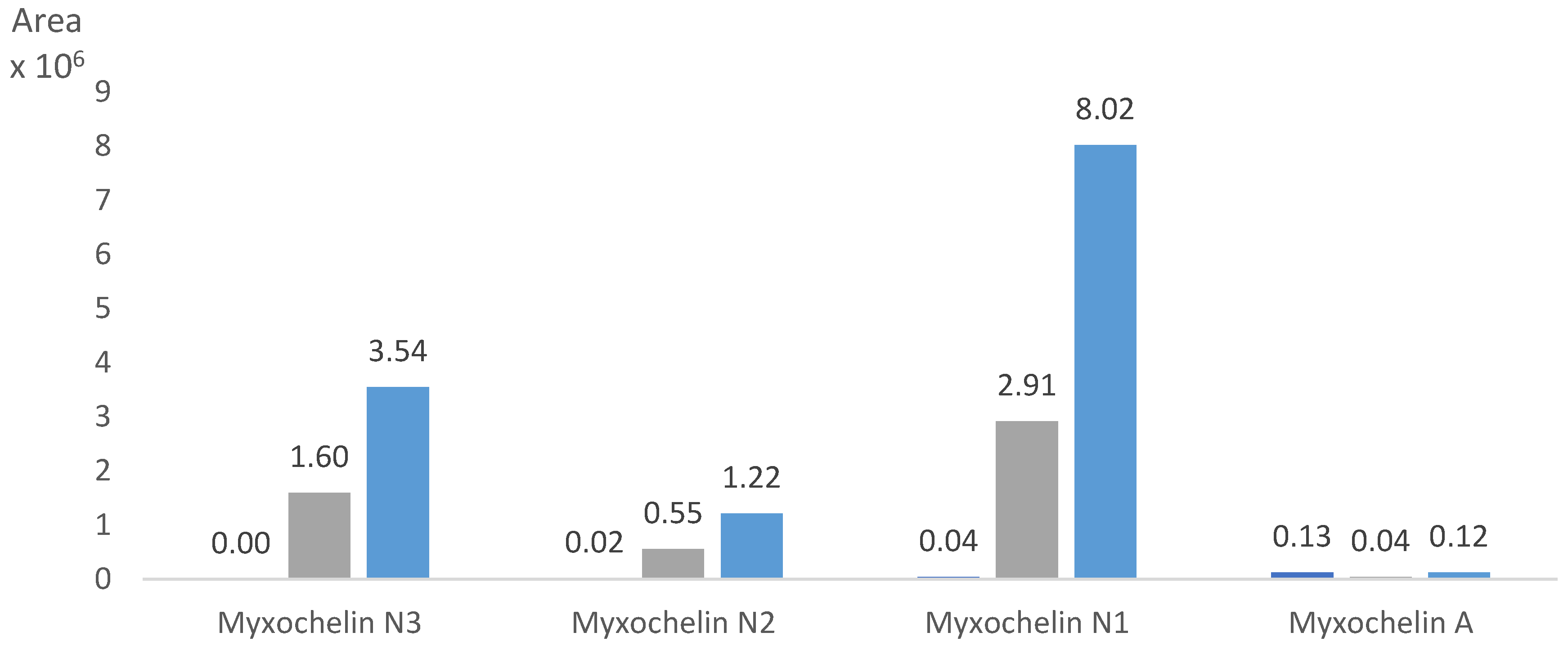 Molecules 26 04929 g002